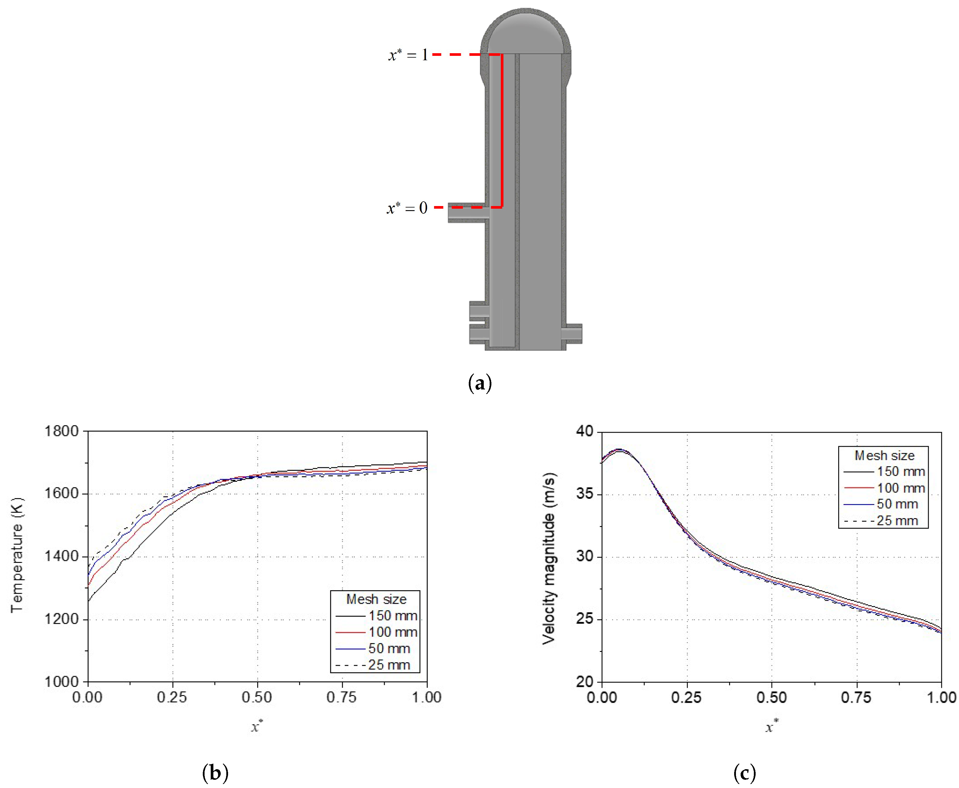 Processes 11 00707 g006 Processes 11 00707 g006