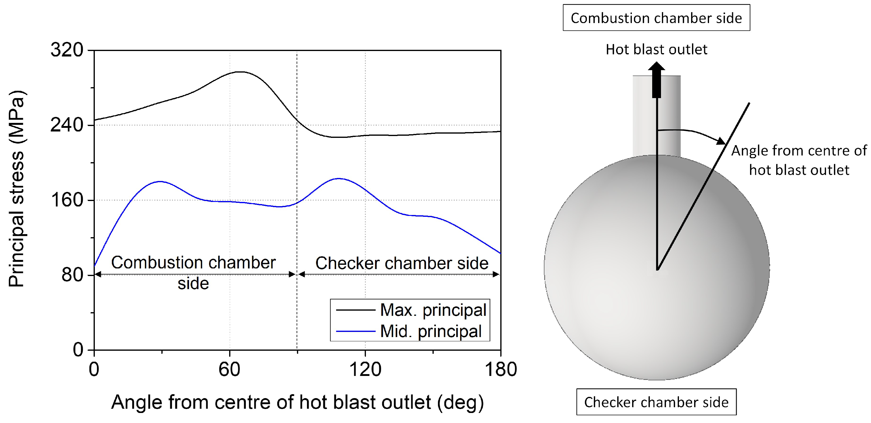 Processes 11 00707 g014 Processes 11 00707 g014
