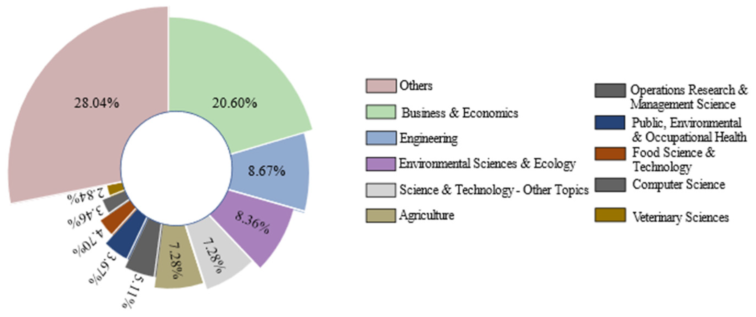Processes 11 00713 g006 Processes 11 00713 g006