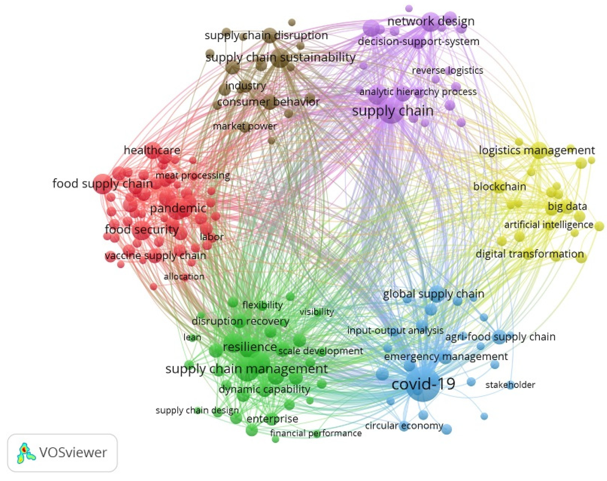 Processes 11 00713 g007 Processes 11 00713 g007