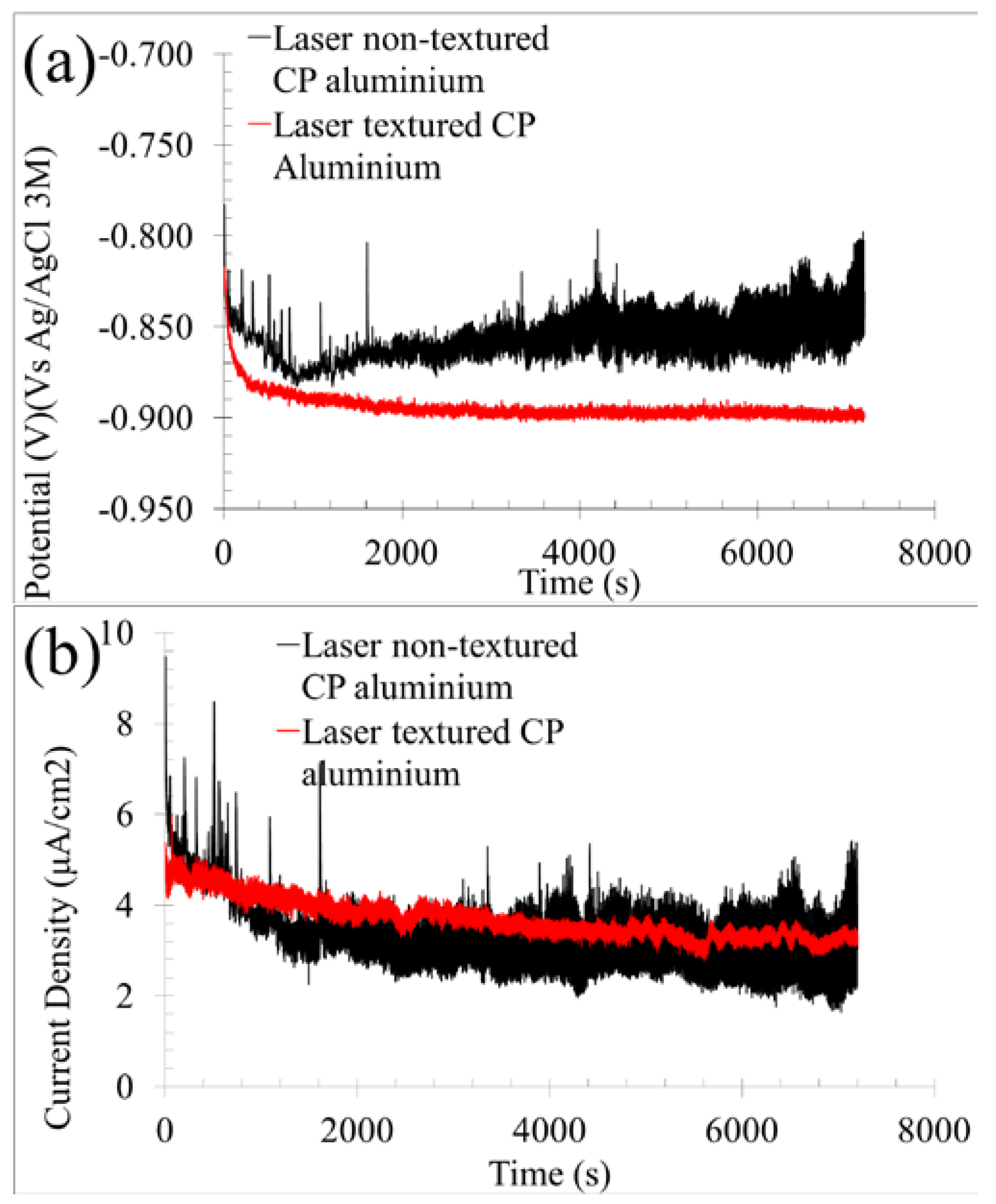 Processes 11 00721 g002 Processes 11 00721 g002