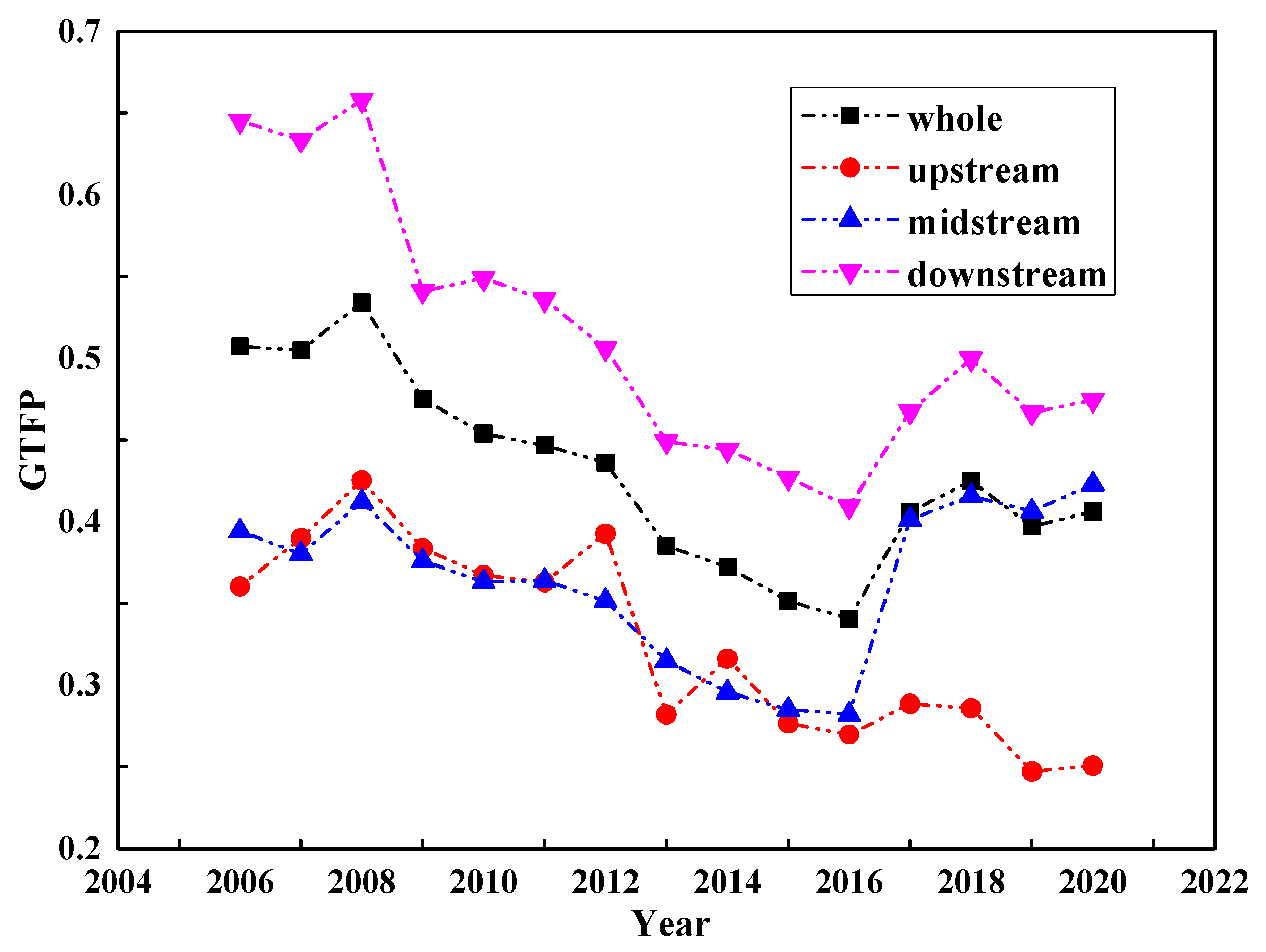 Processes 11 00730 g001 Processes 11 00730 g001