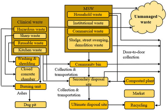 https://www.mdpi.com/processes/processes-11-00731/article_deploy/html/images/processes-11-00731-g002-550.jpg