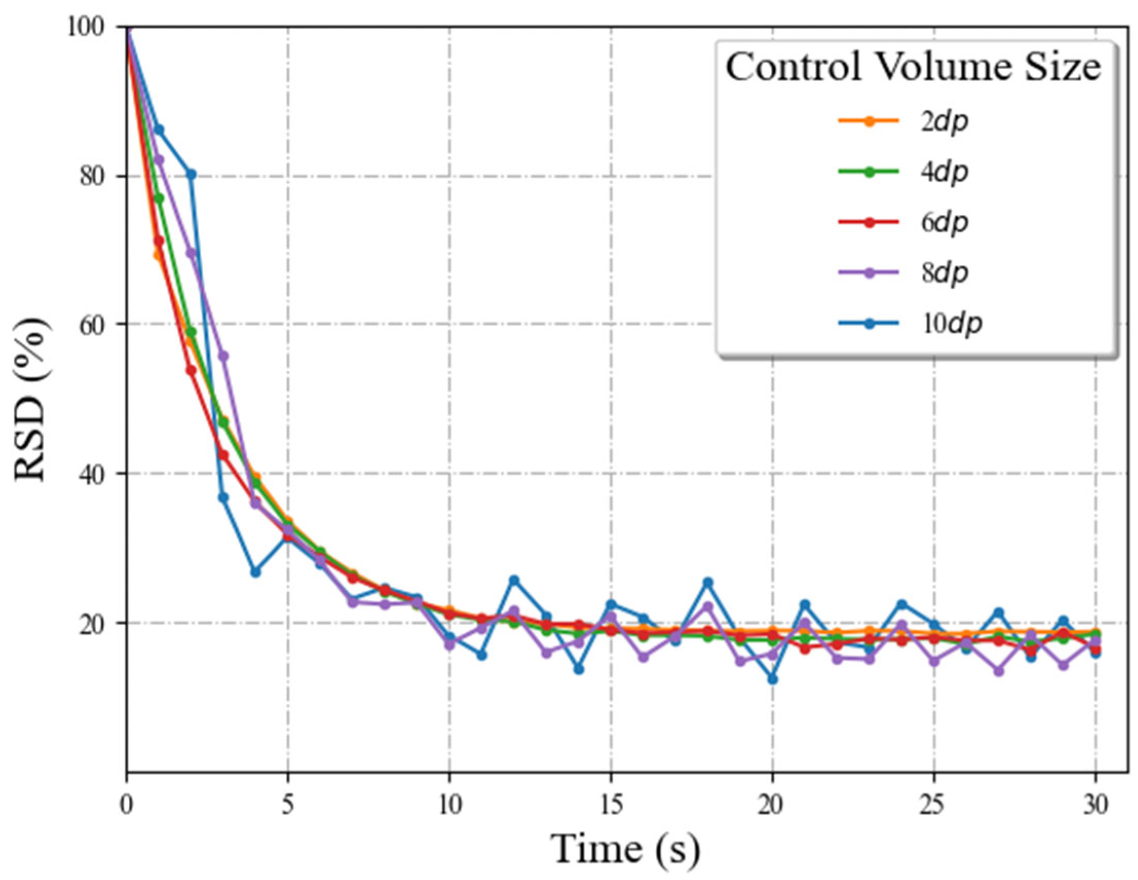 Processes 11 00733 g006 Processes 11 00733 g006