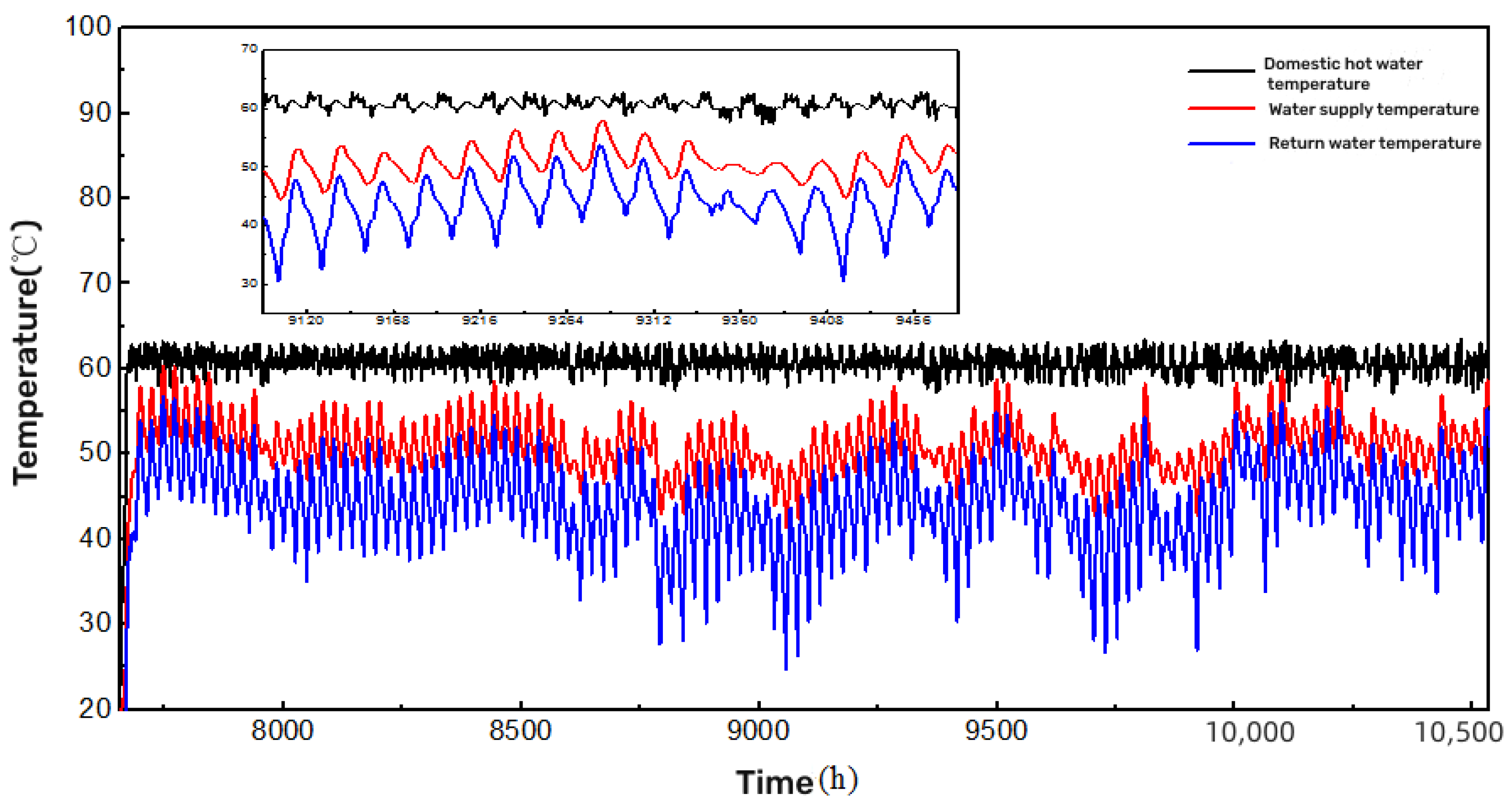 Processes 11 00737 g004 Processes 11 00737 g004