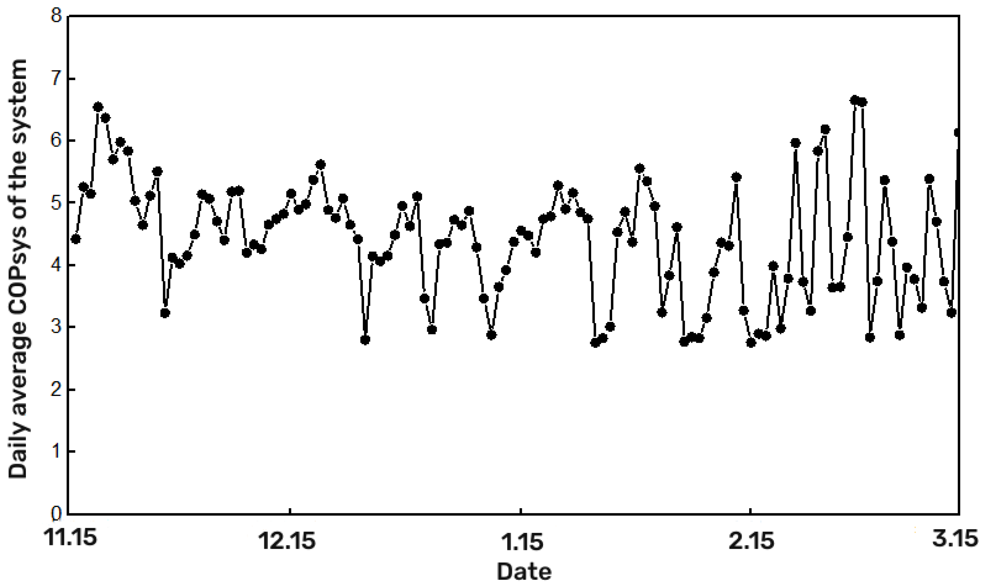 Processes 11 00737 g007 Processes 11 00737 g007