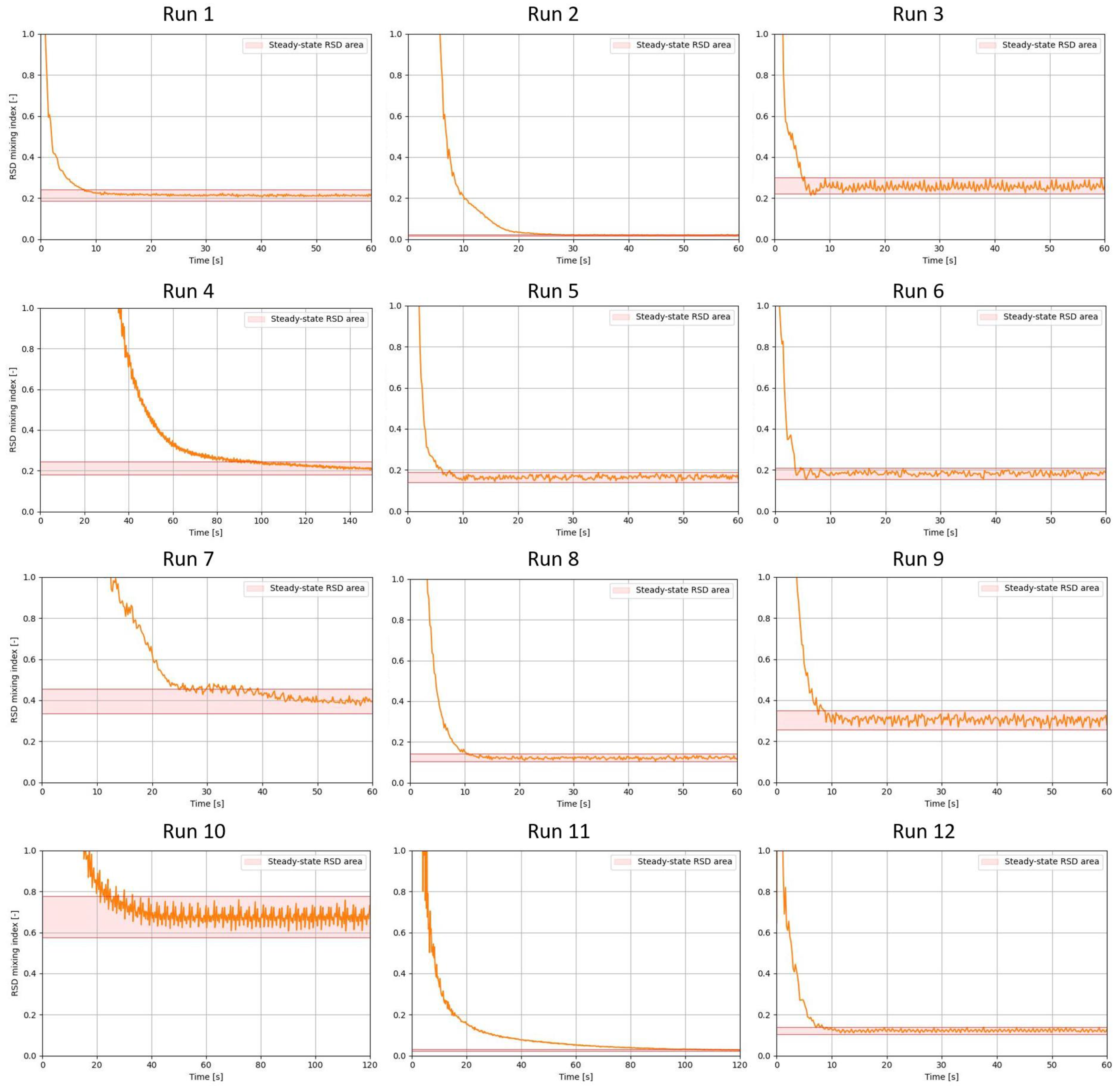 Processes 11 00738 g005