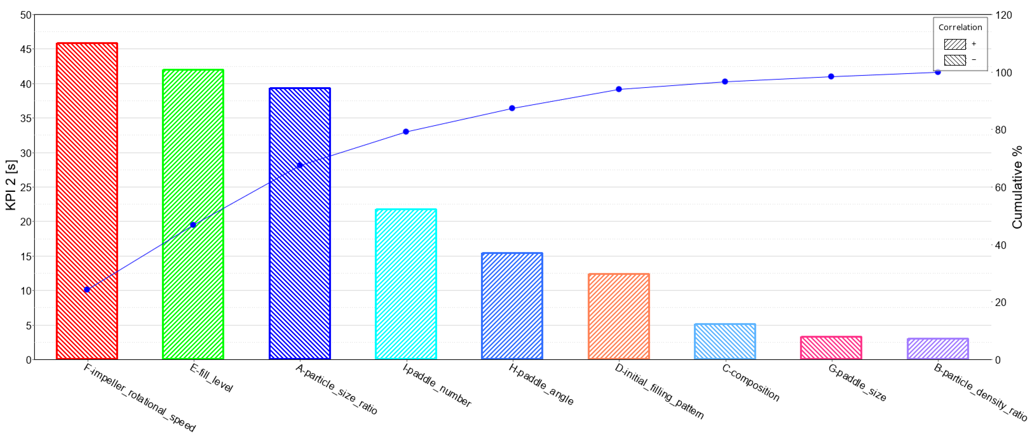 Processes 11 00738 g008