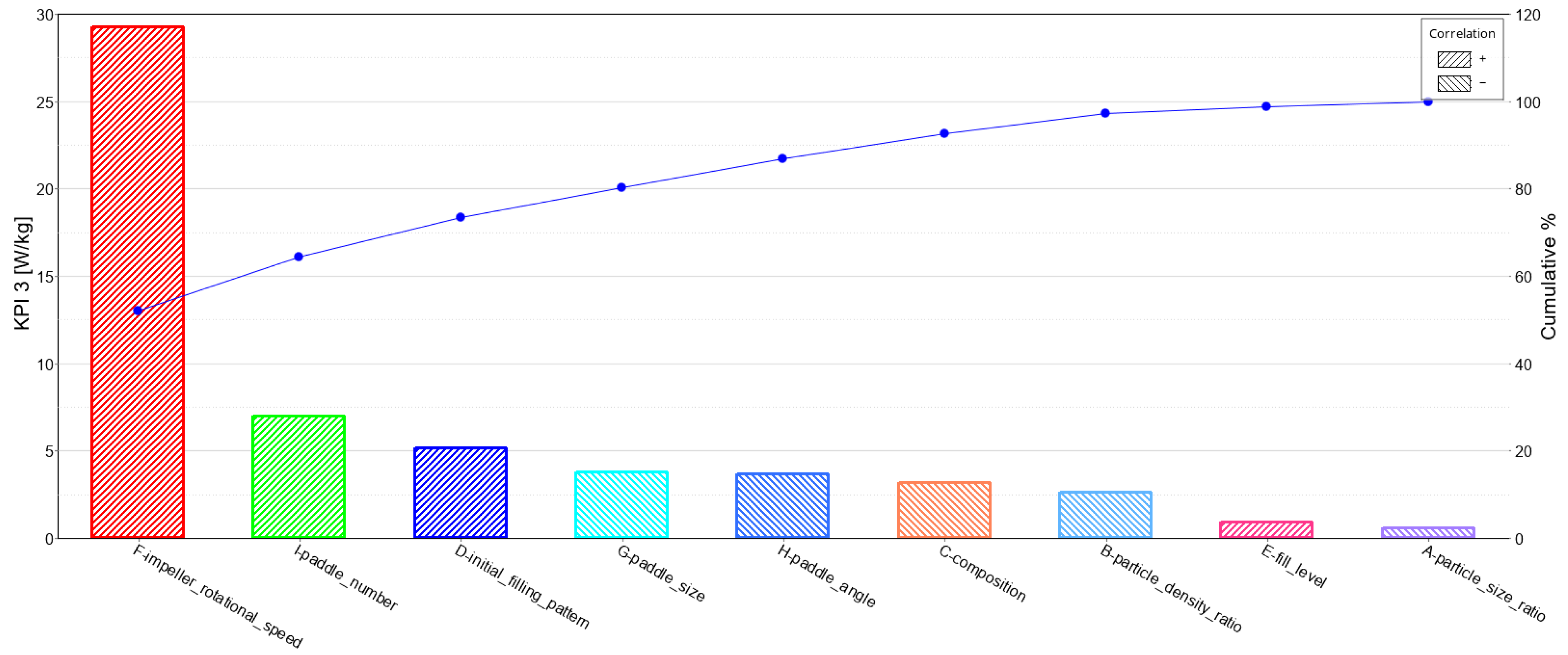 Processes 11 00738 g010