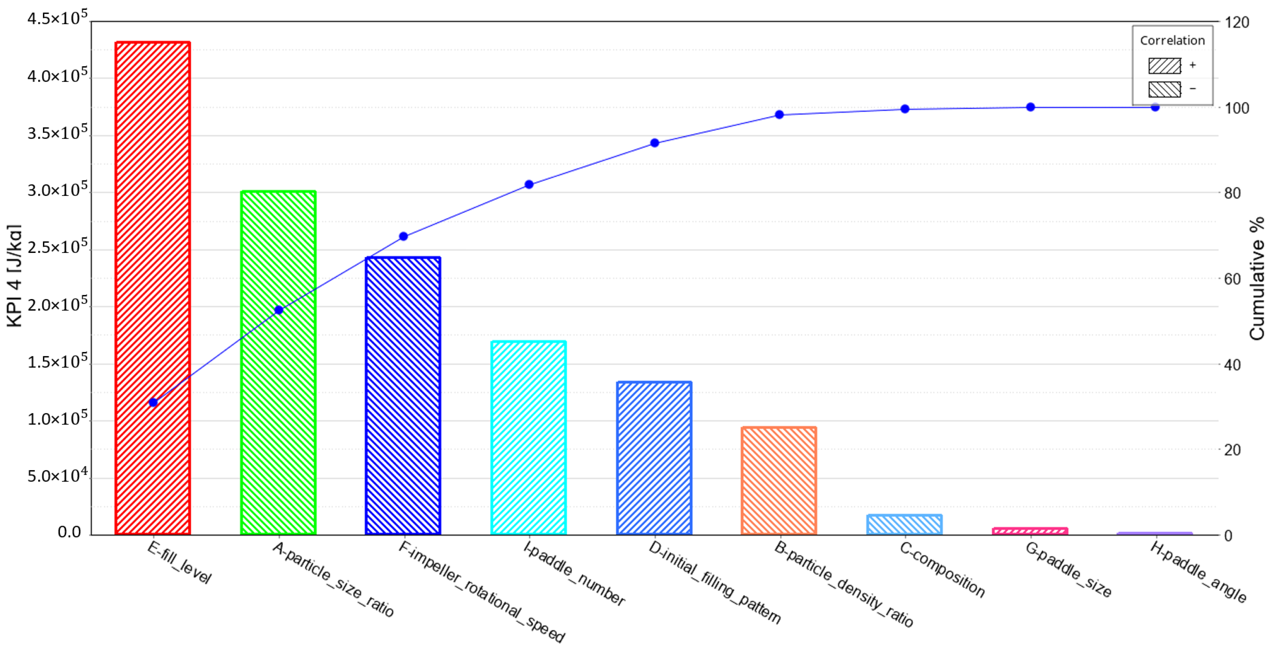Processes 11 00738 g012