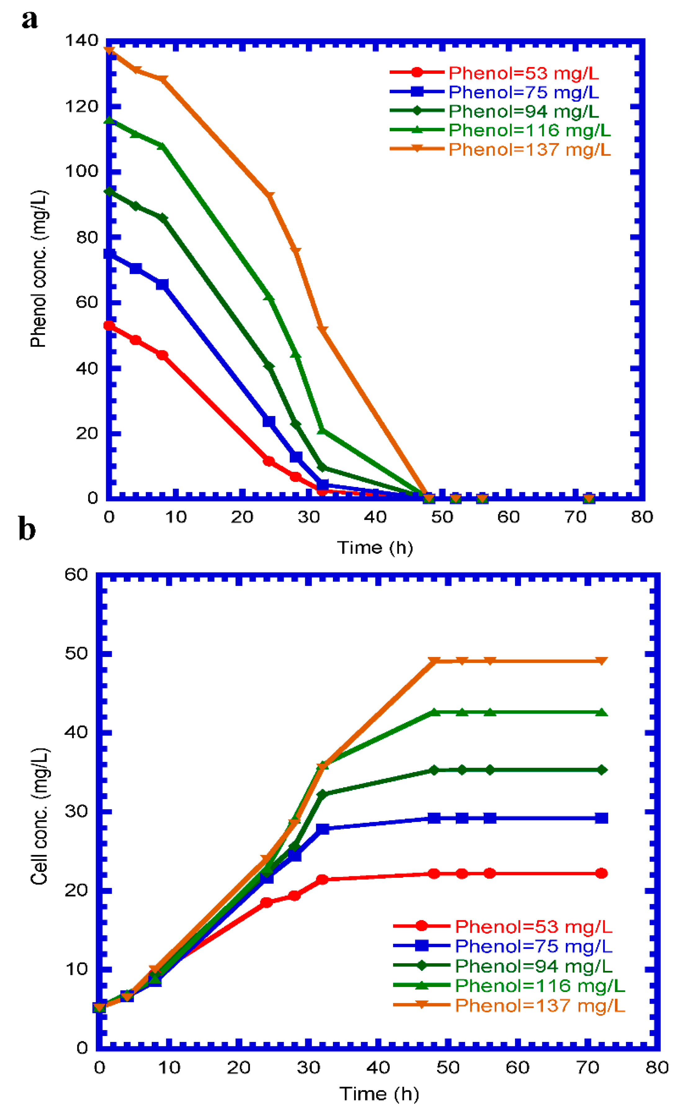 Processes 11 00739 g002 Processes 11 00739 g002