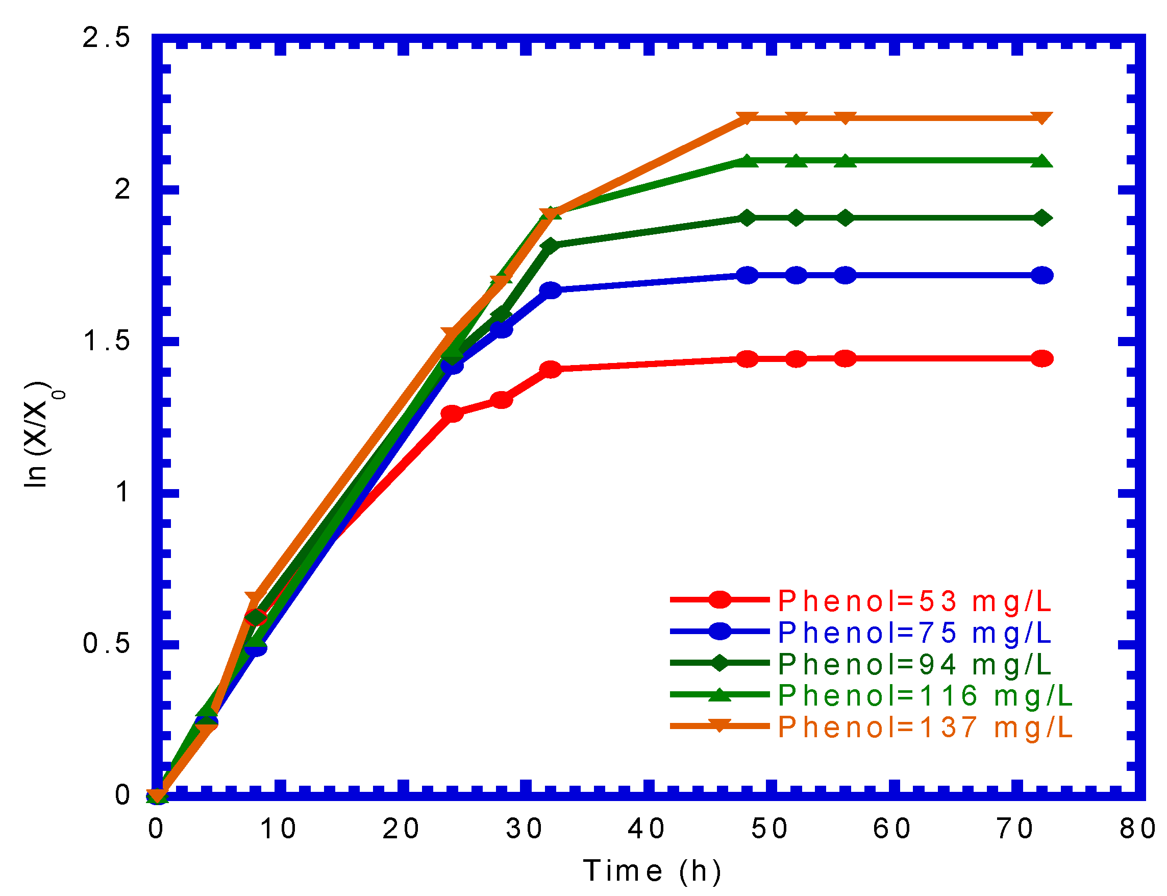 Processes 11 00739 g003 Processes 11 00739 g003