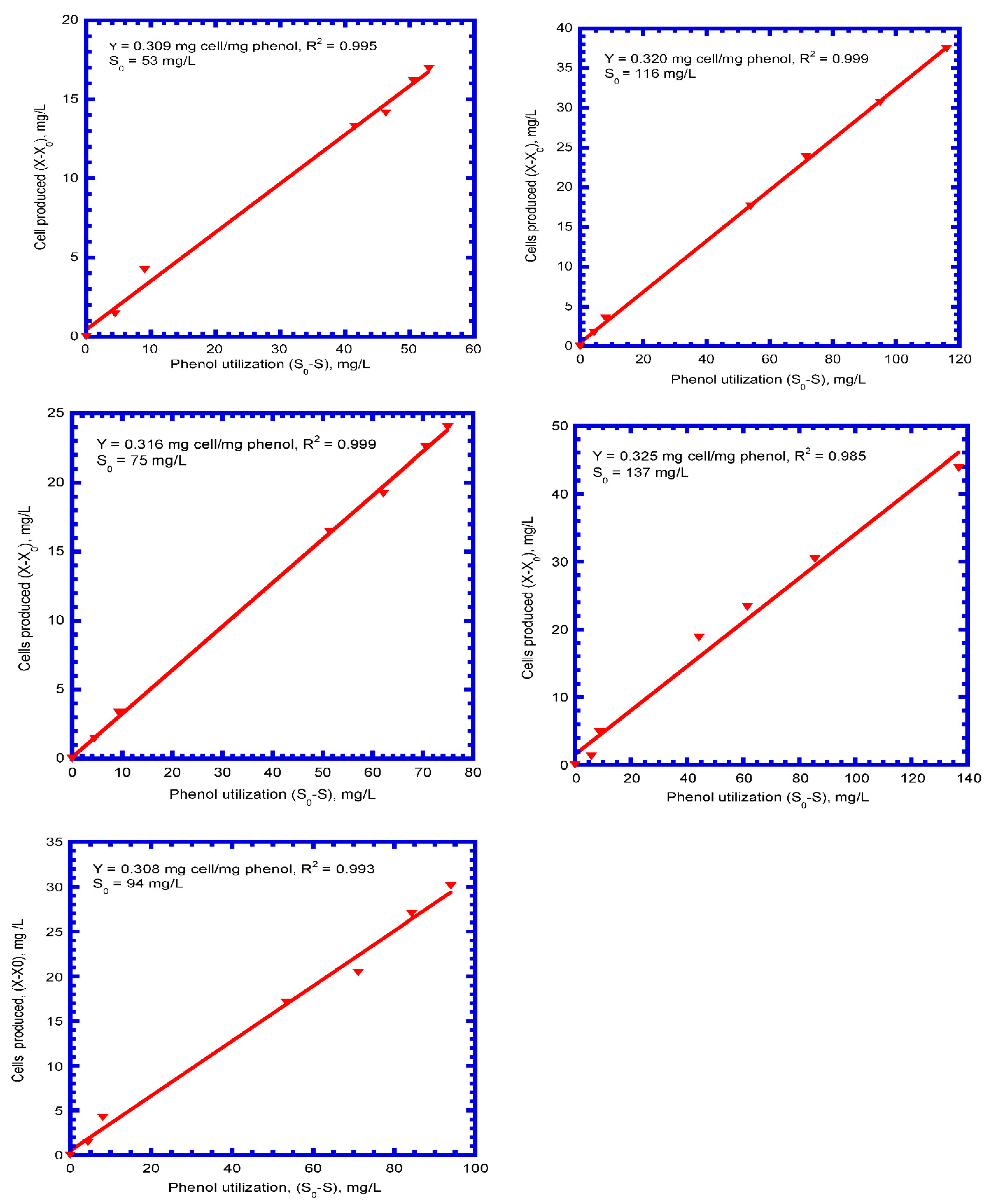 Processes 11 00739 g005 Processes 11 00739 g005