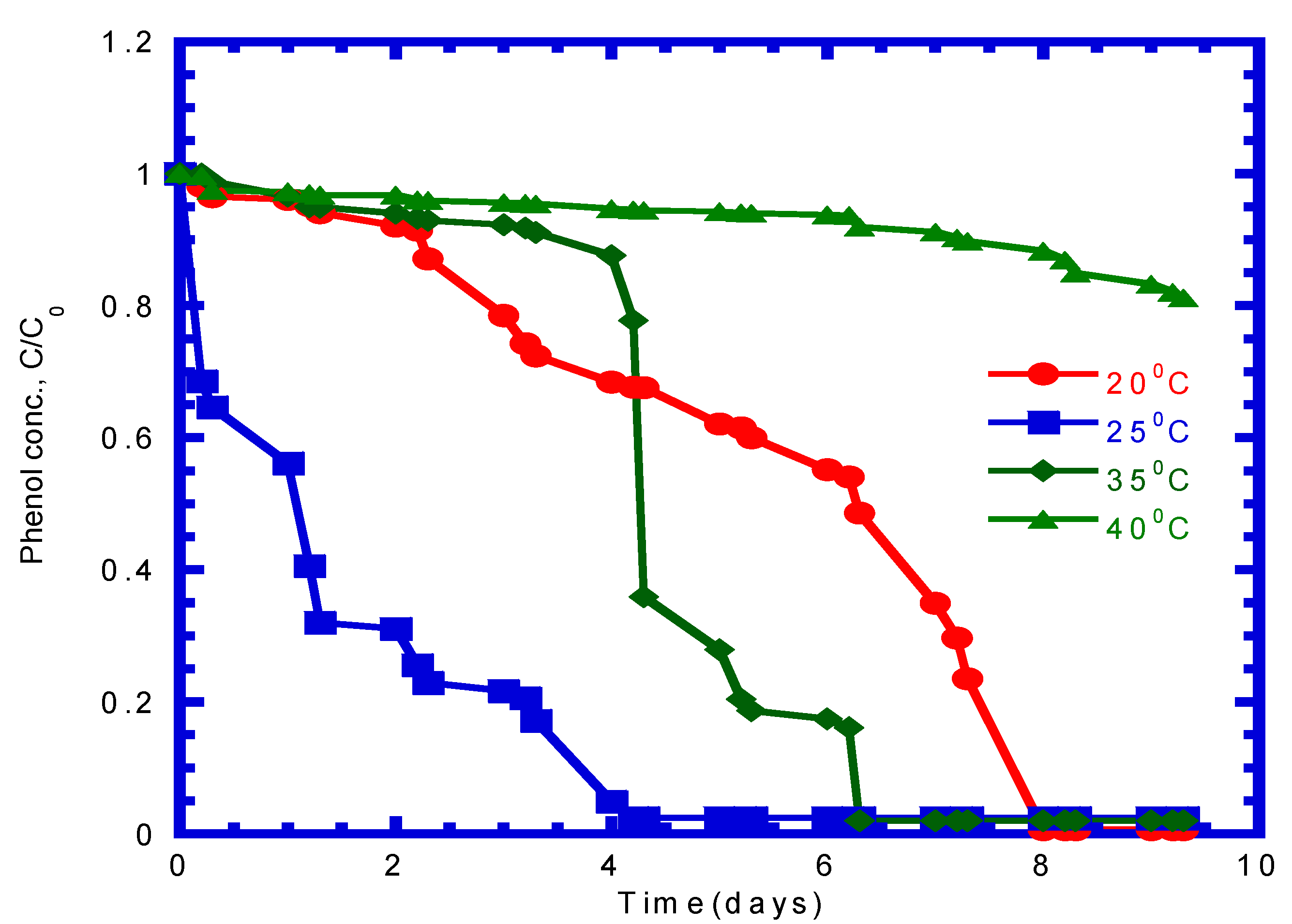 Processes 11 00739 g006 Processes 11 00739 g006