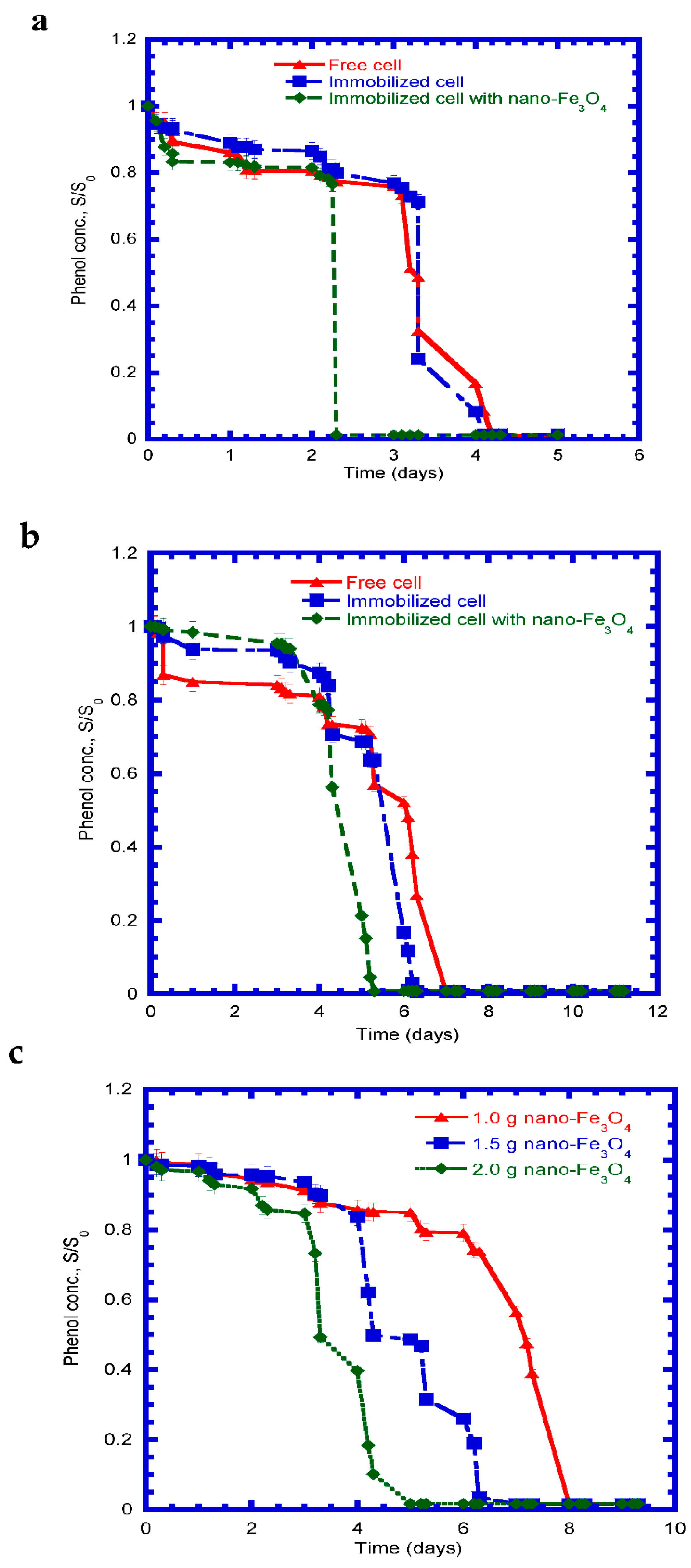 Processes 11 00739 g007 Processes 11 00739 g007