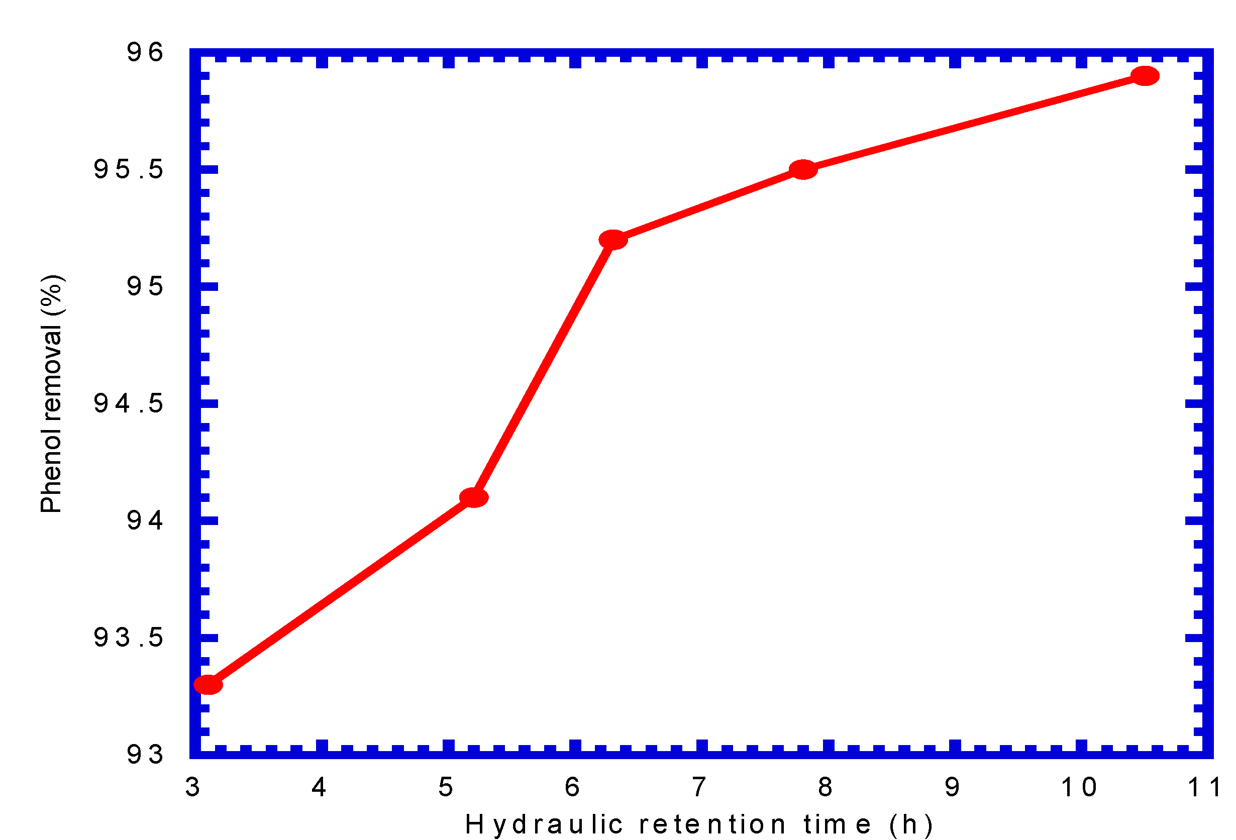 Processes 11 00739 g010 Processes 11 00739 g010