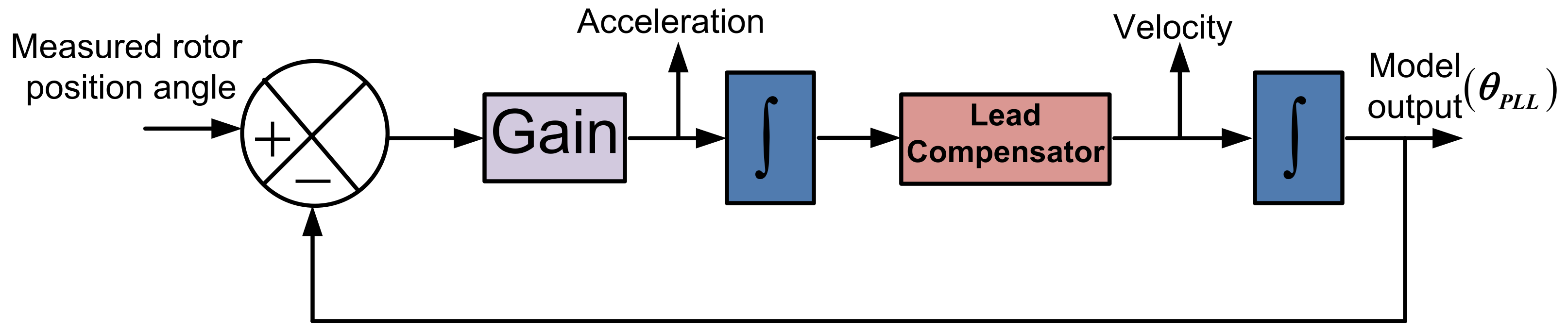 Processes 11 00747 g003 Processes 11 00747 g003