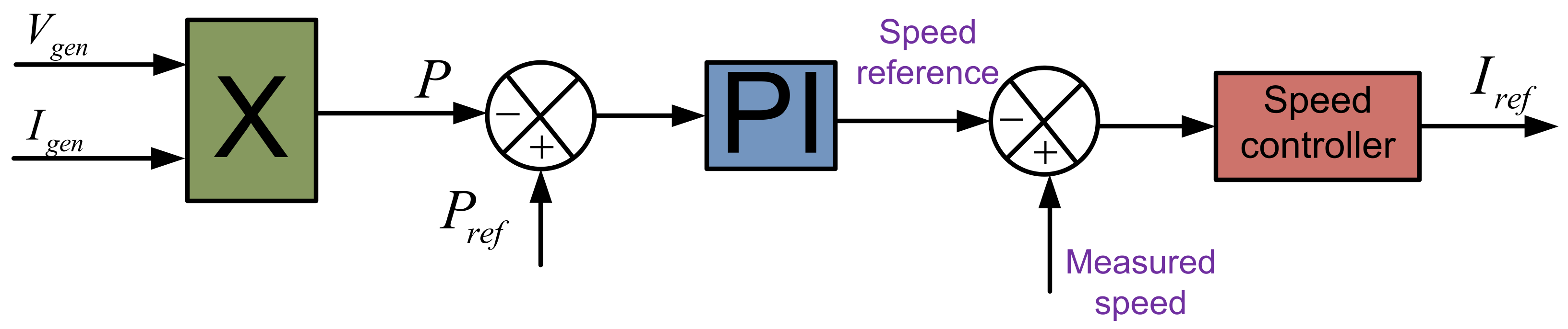 Processes 11 00747 g004 Processes 11 00747 g004