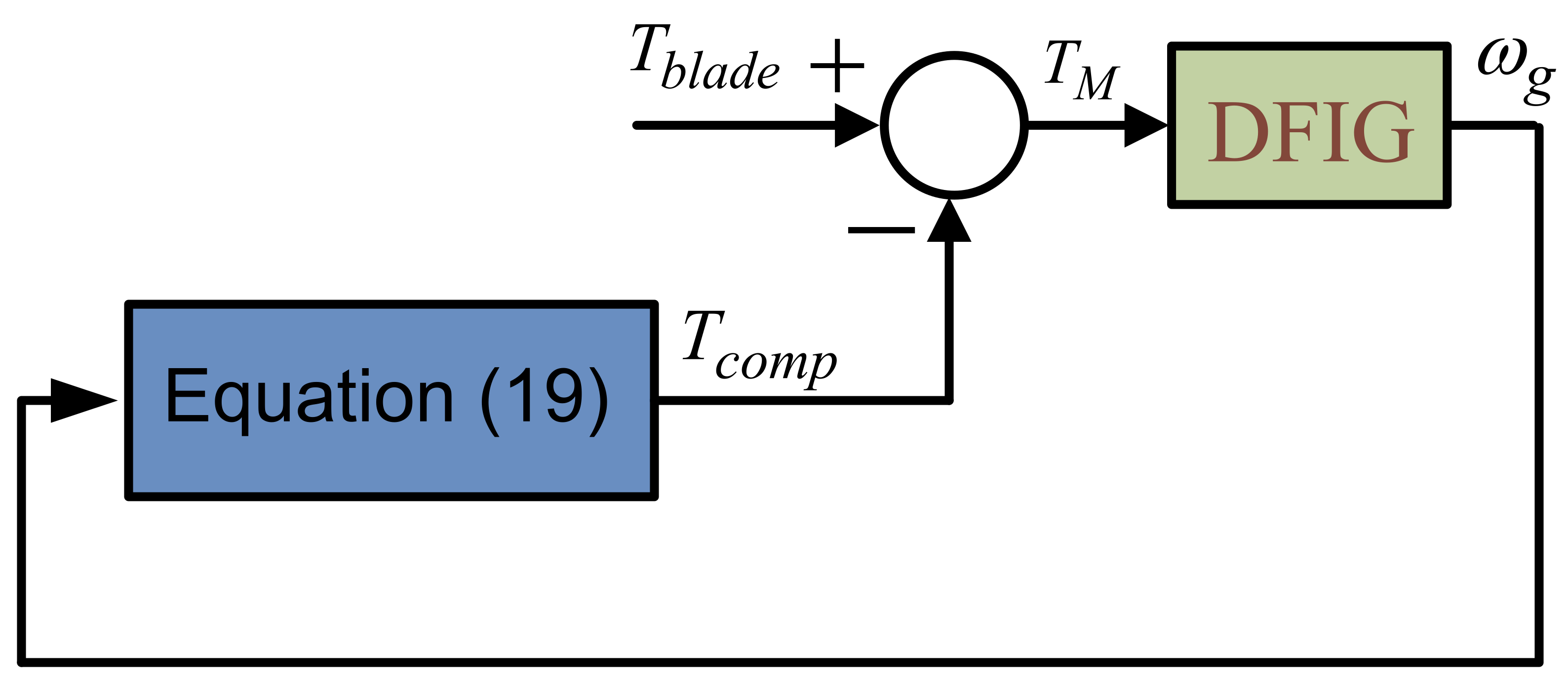 Processes 11 00747 g006 Processes 11 00747 g006