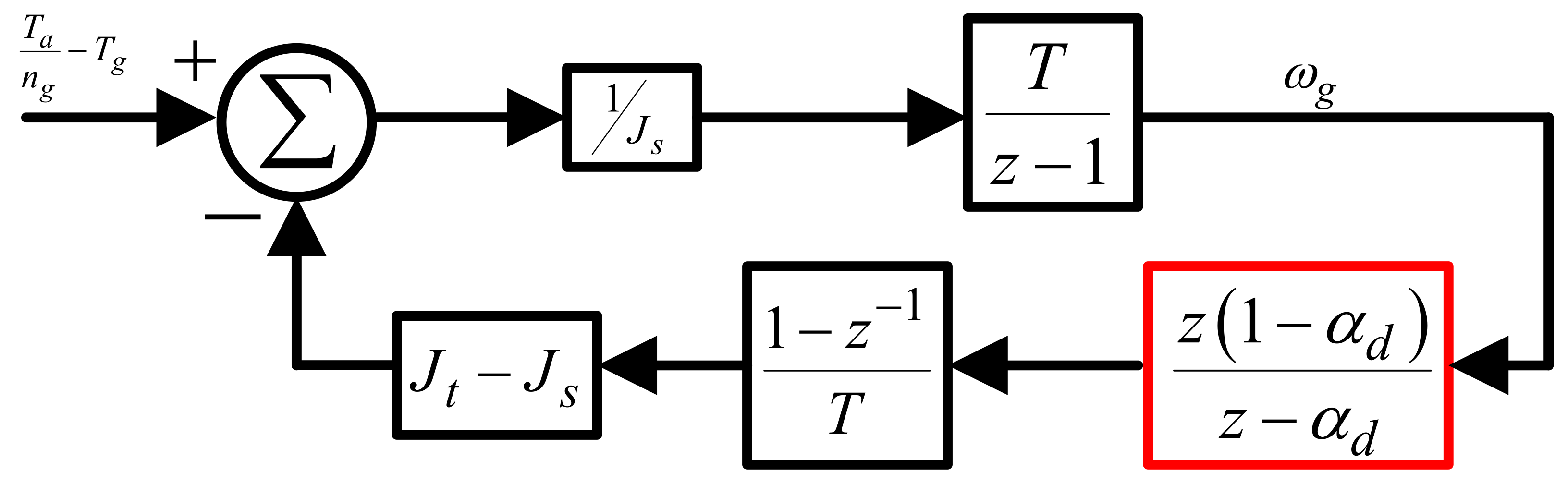 Processes 11 00747 g008 Processes 11 00747 g008