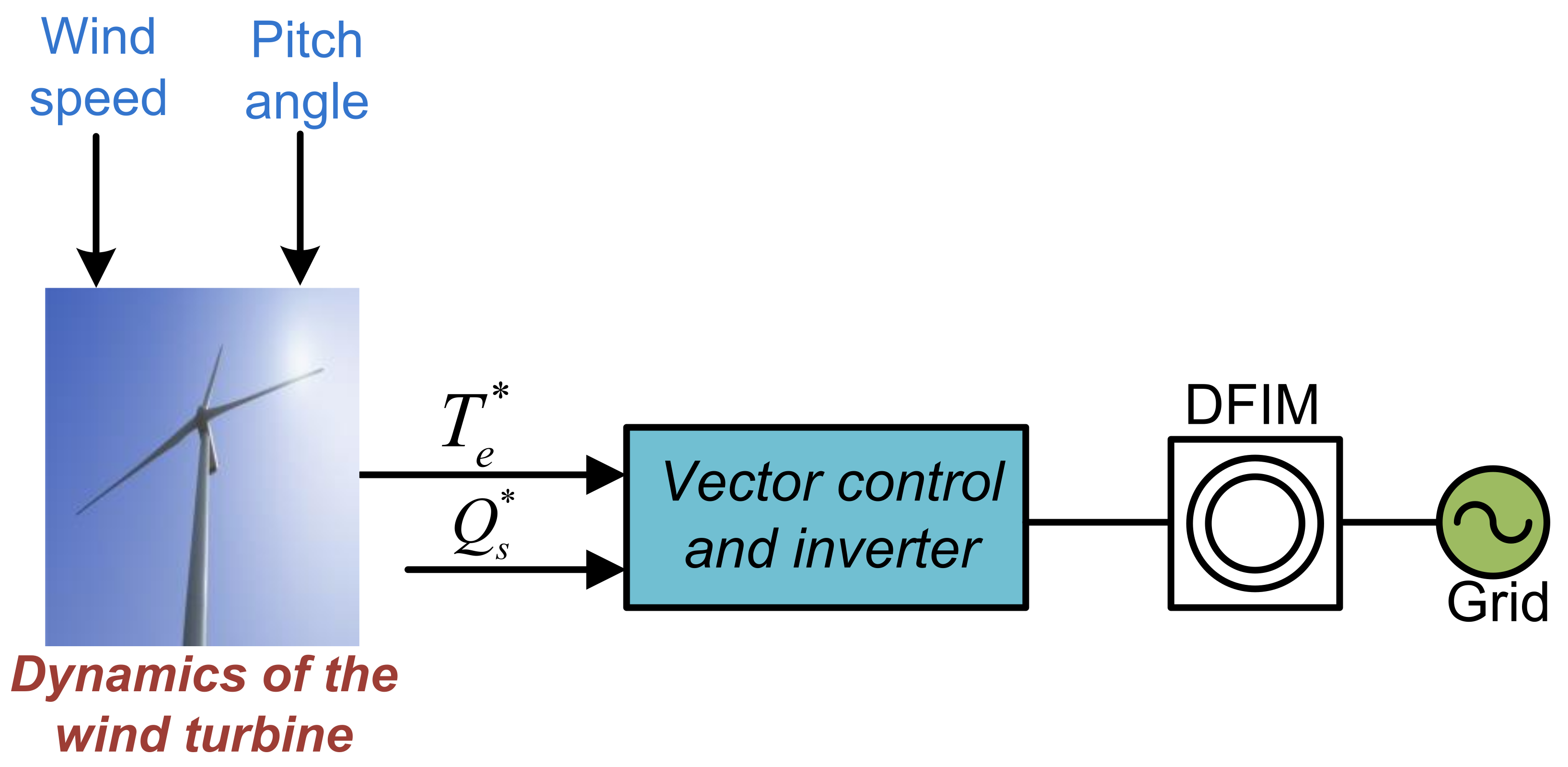 Processes 11 00747 g010 Processes 11 00747 g010