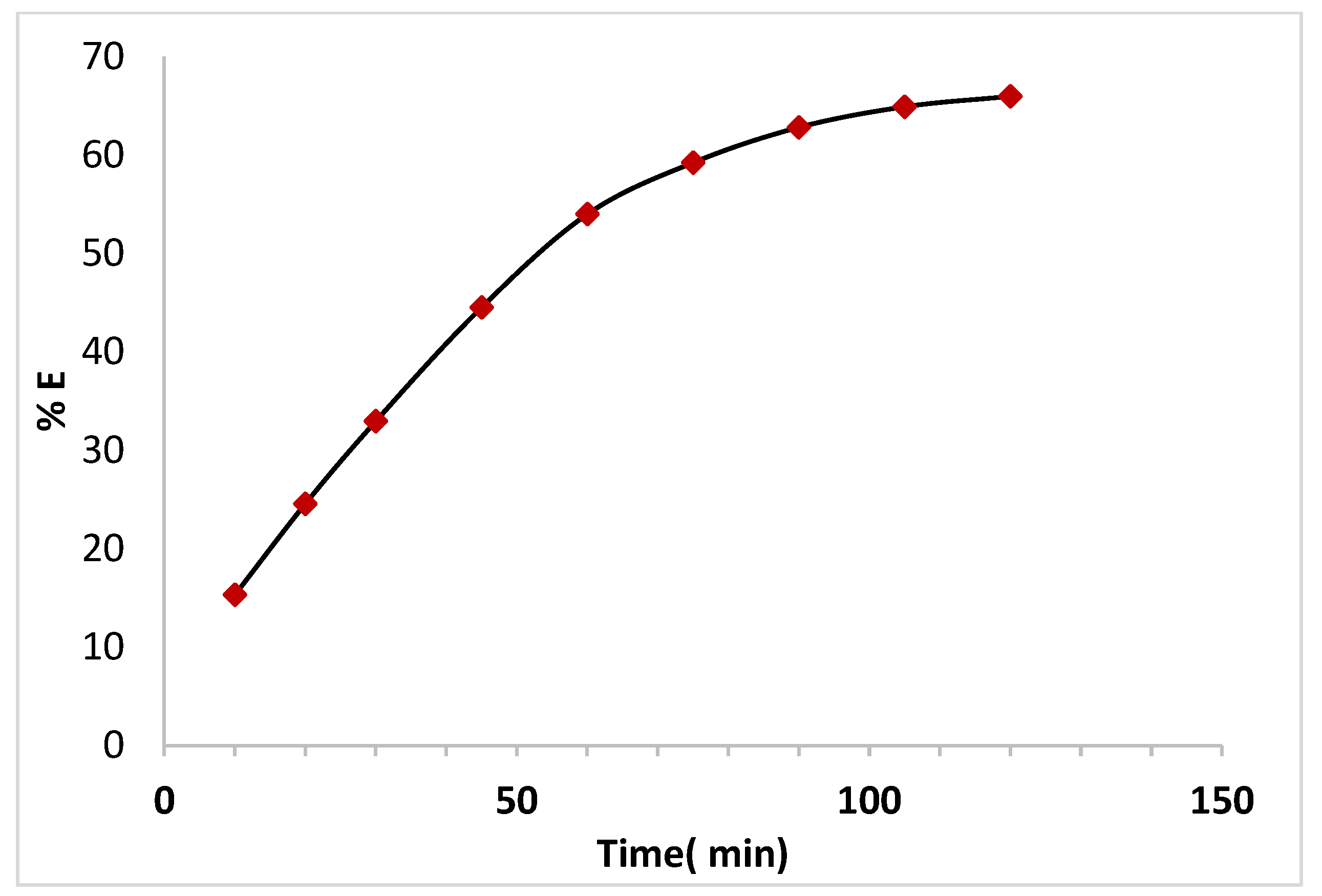 Processes 11 00749 g004 Processes 11 00749 g004