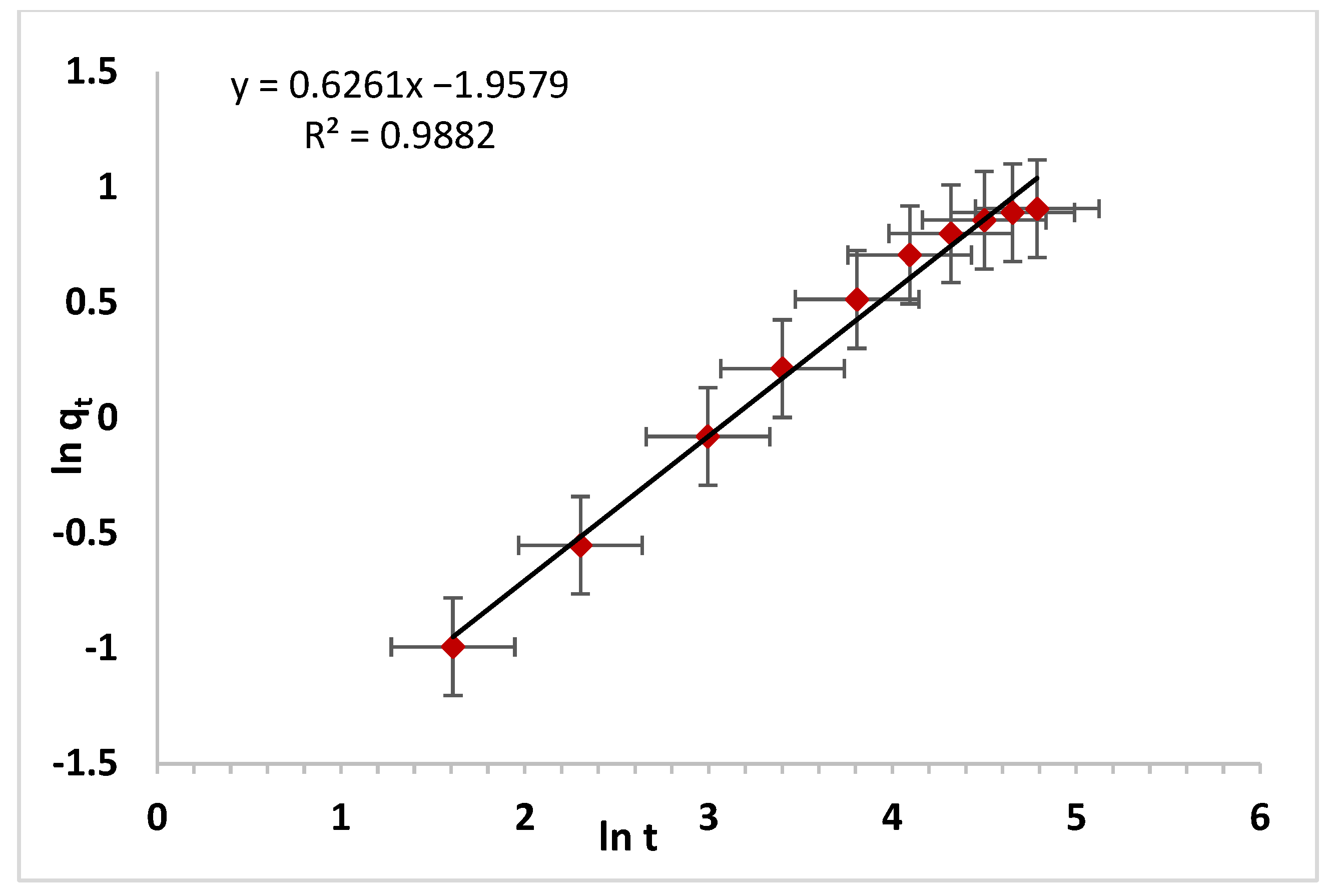 Processes 11 00749 g008 Processes 11 00749 g008