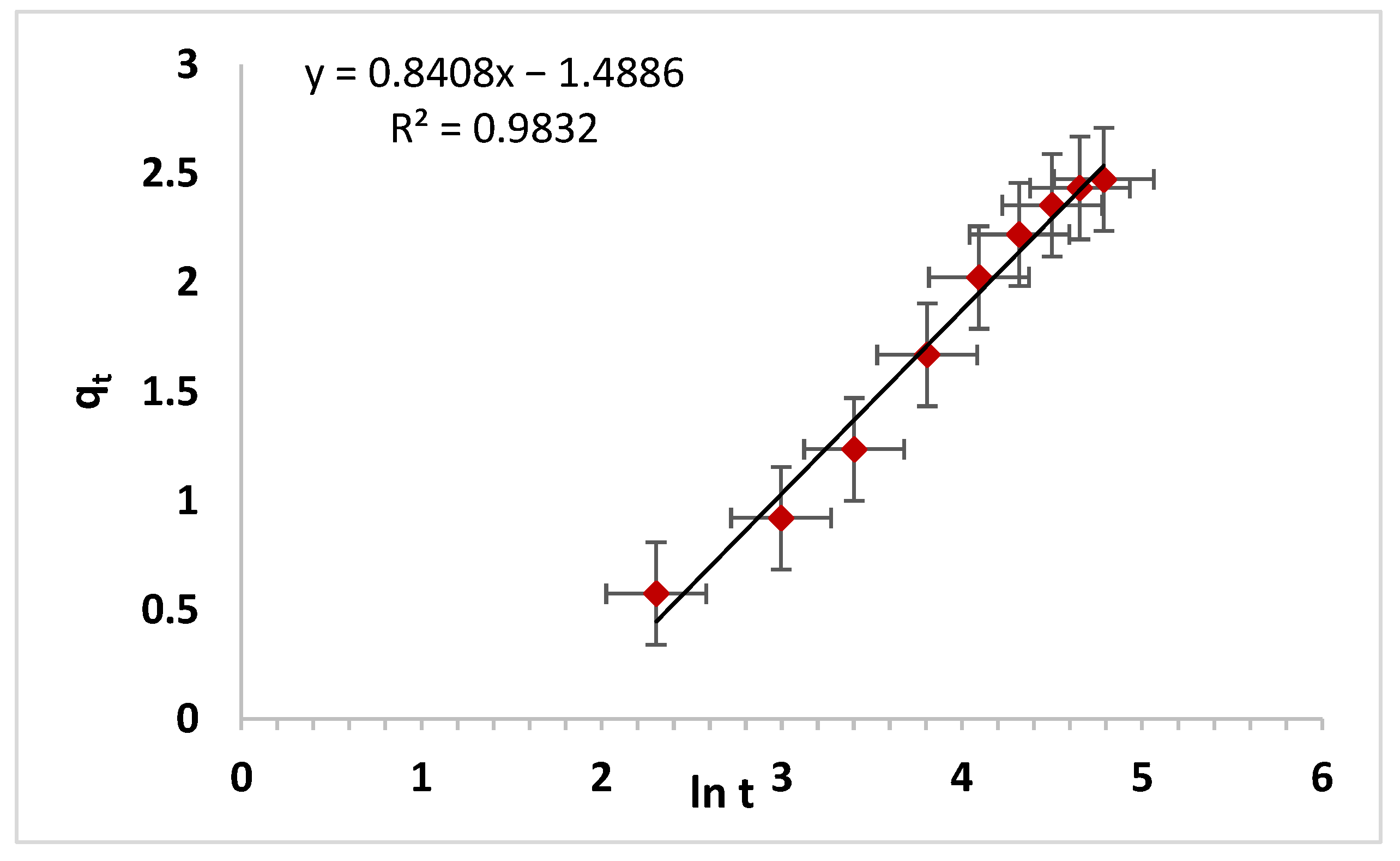 Processes 11 00749 g011 Processes 11 00749 g011