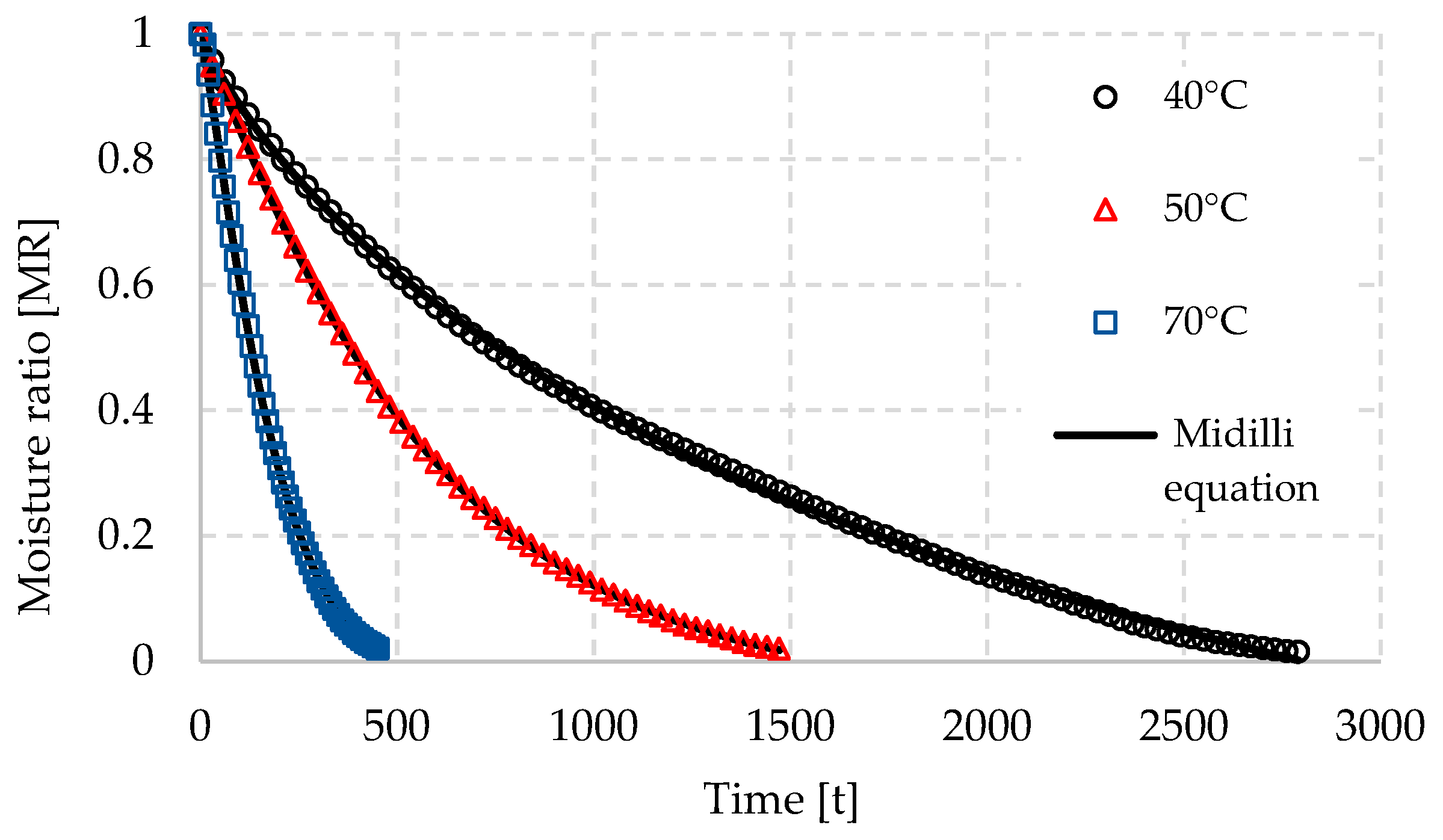 Processes 11 00750 g002