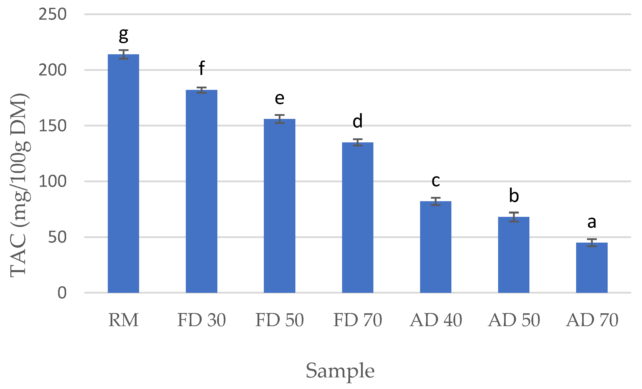 Processes 11 00750 g003