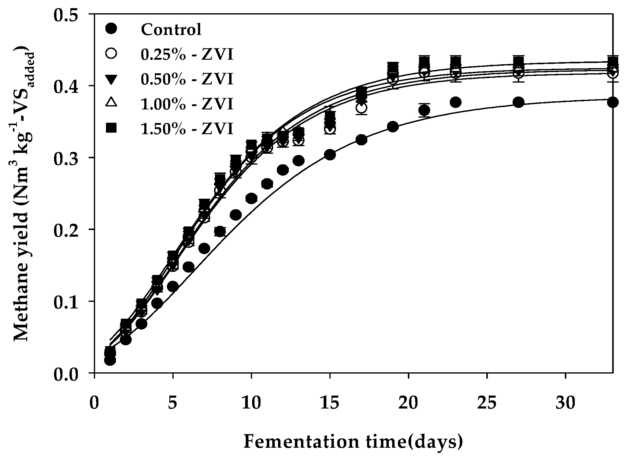 Processes 11 00759 g001 Processes 11 00759 g001