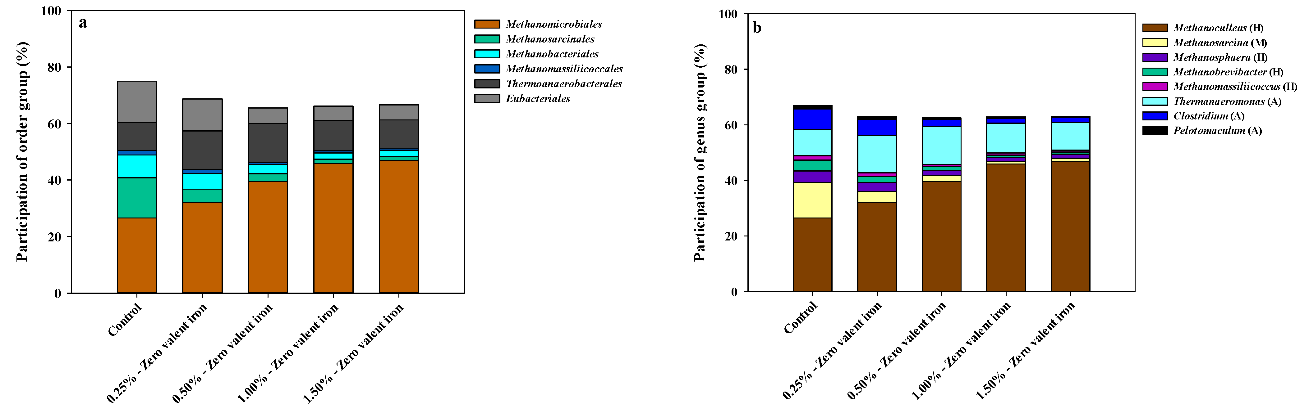 Processes 11 00759 g003 Processes 11 00759 g003
