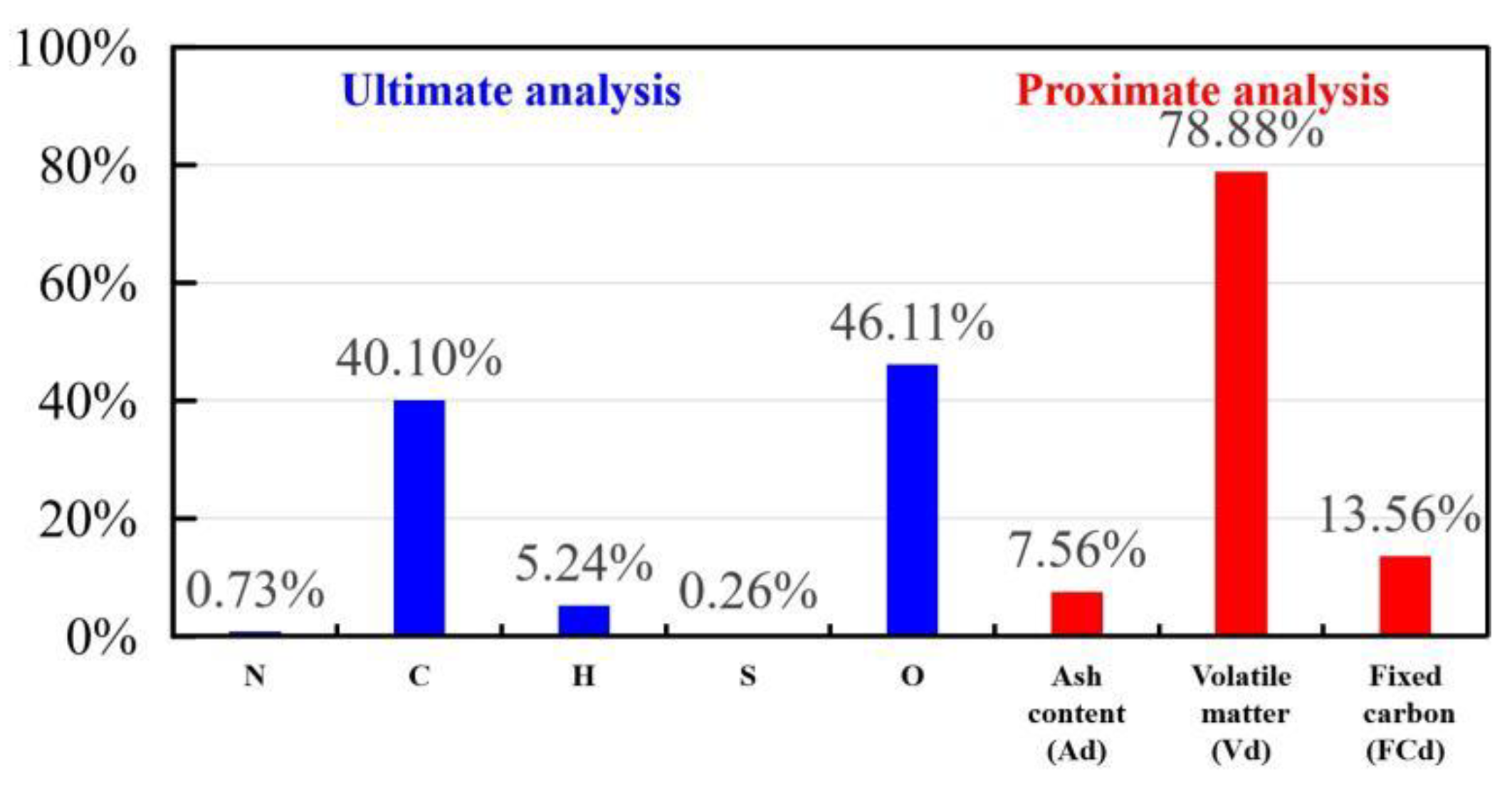 Processes 11 00760 g001 Processes 11 00760 g001
