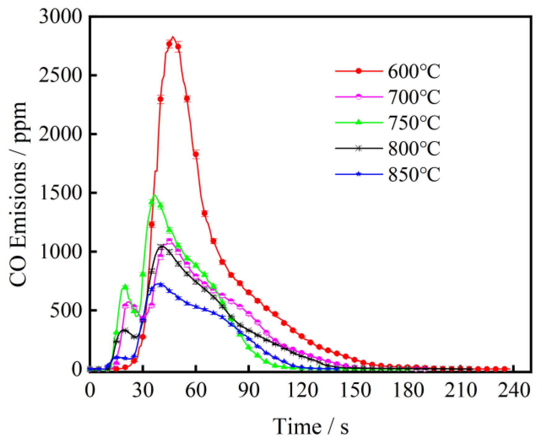 Processes 11 00760 g003 Processes 11 00760 g003