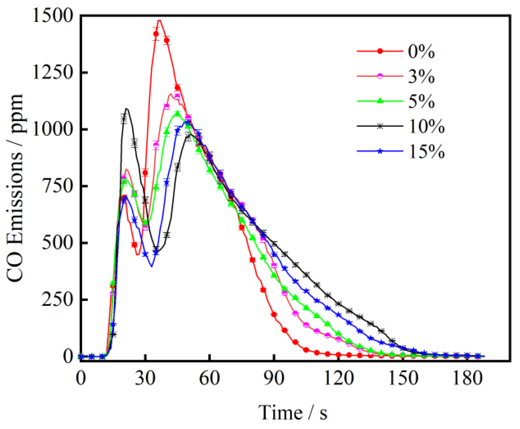 Processes 11 00760 g005 Processes 11 00760 g005