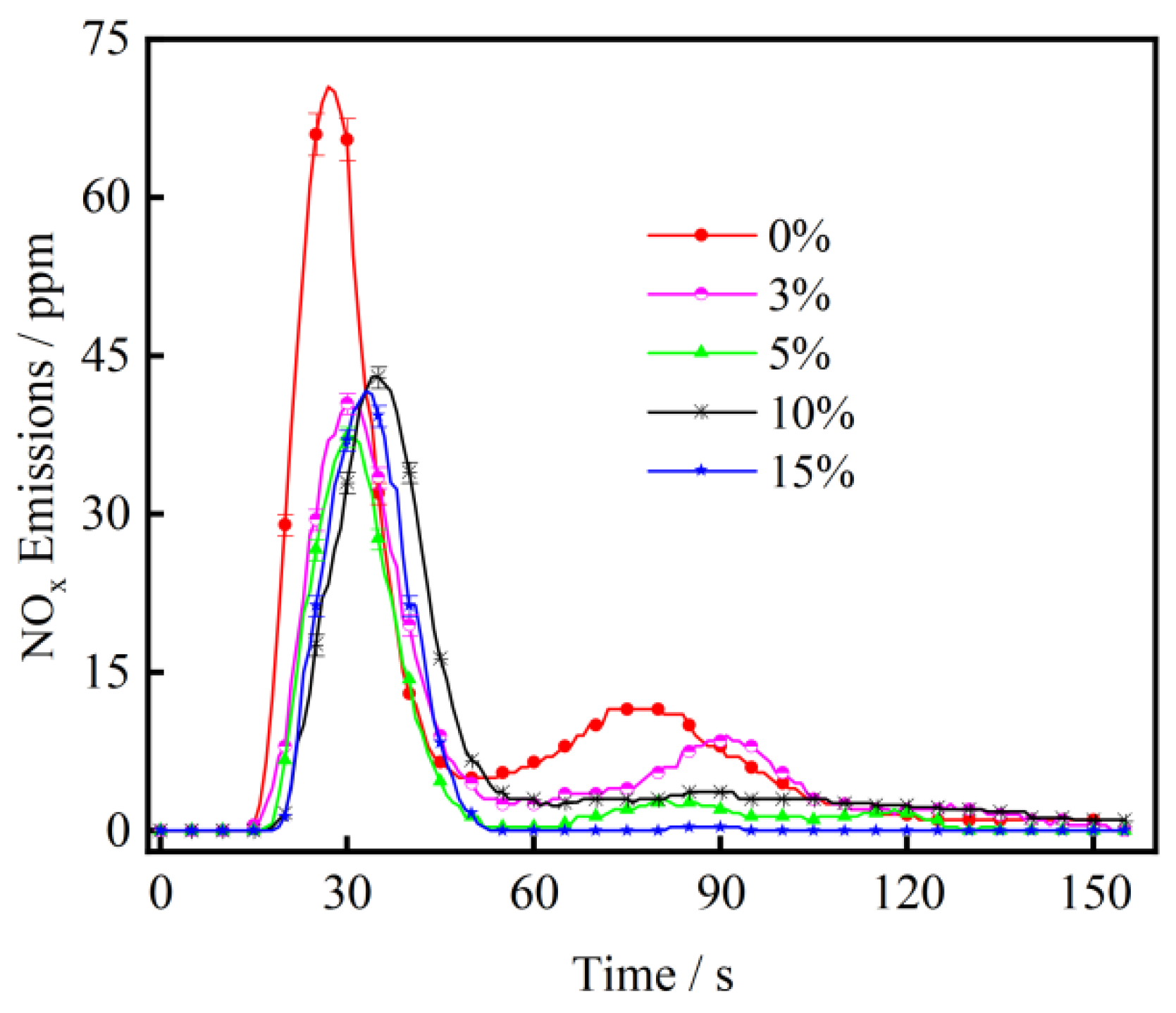 Processes 11 00760 g007 Processes 11 00760 g007
