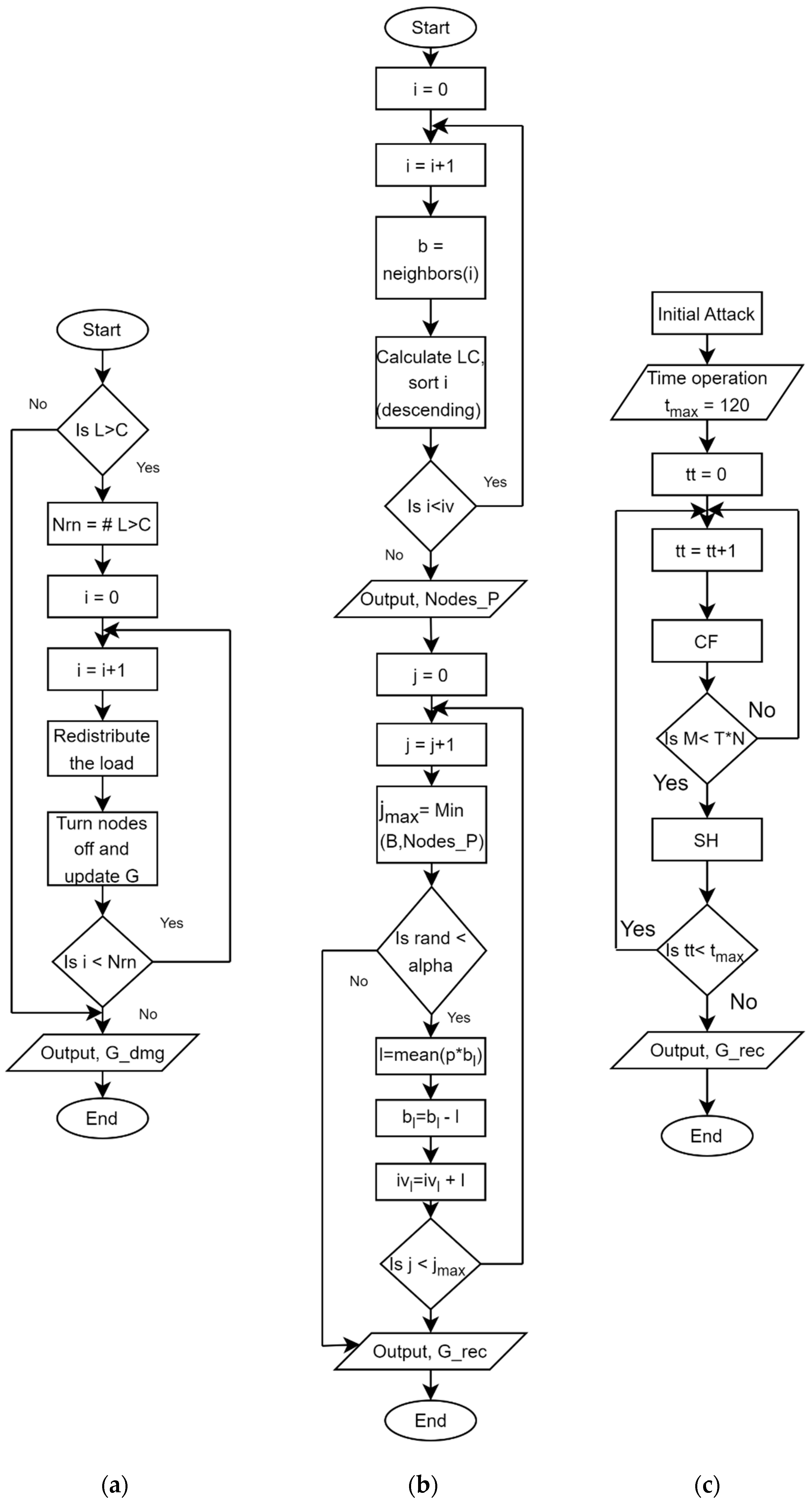 Processes 11 00762 g003