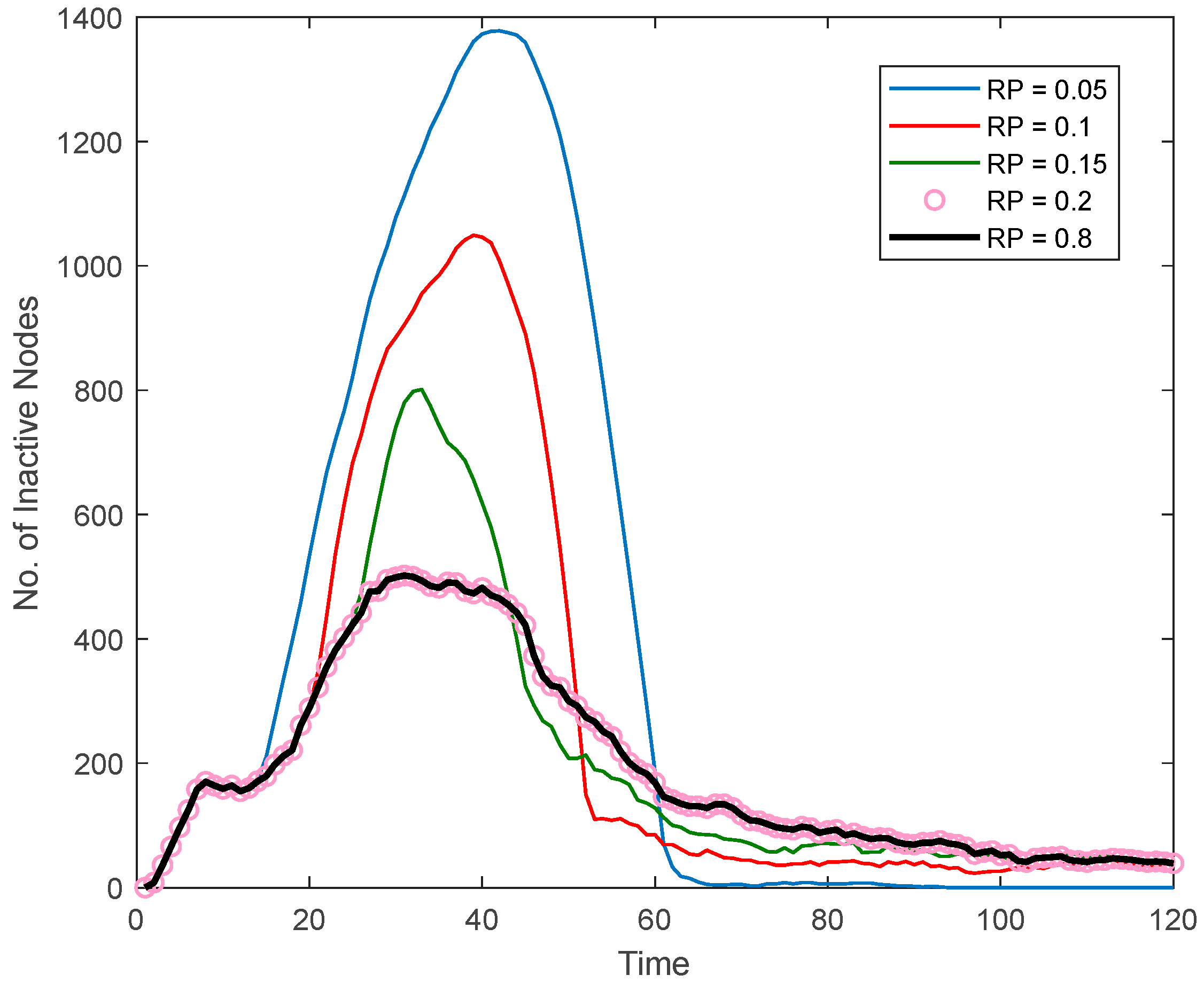 Processes 11 00762 g007