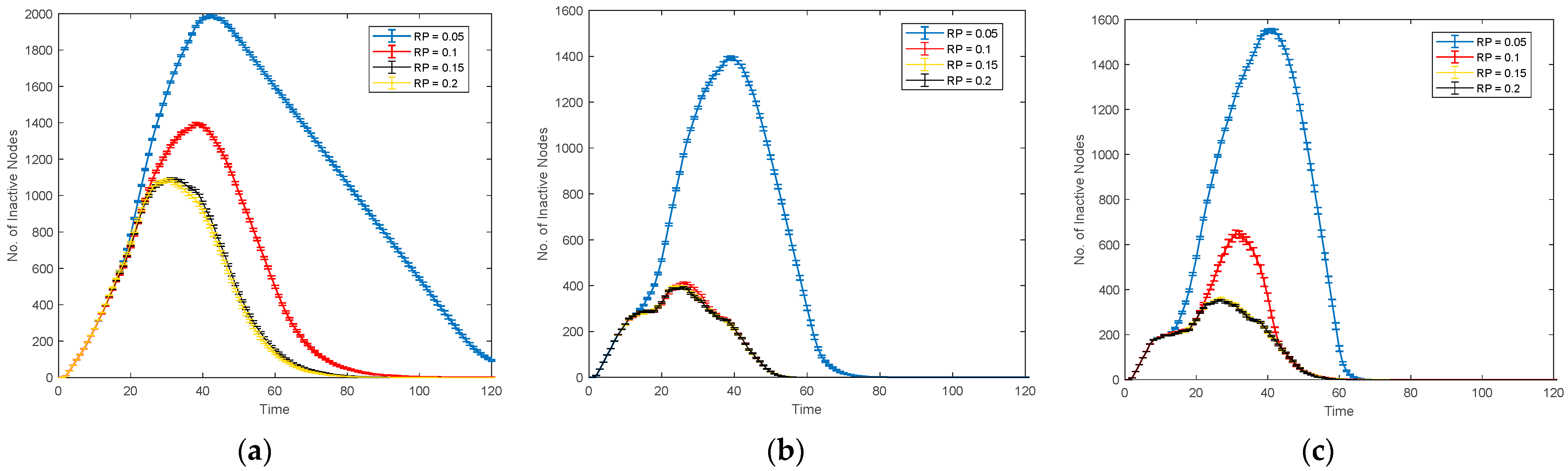 Processes 11 00762 g008