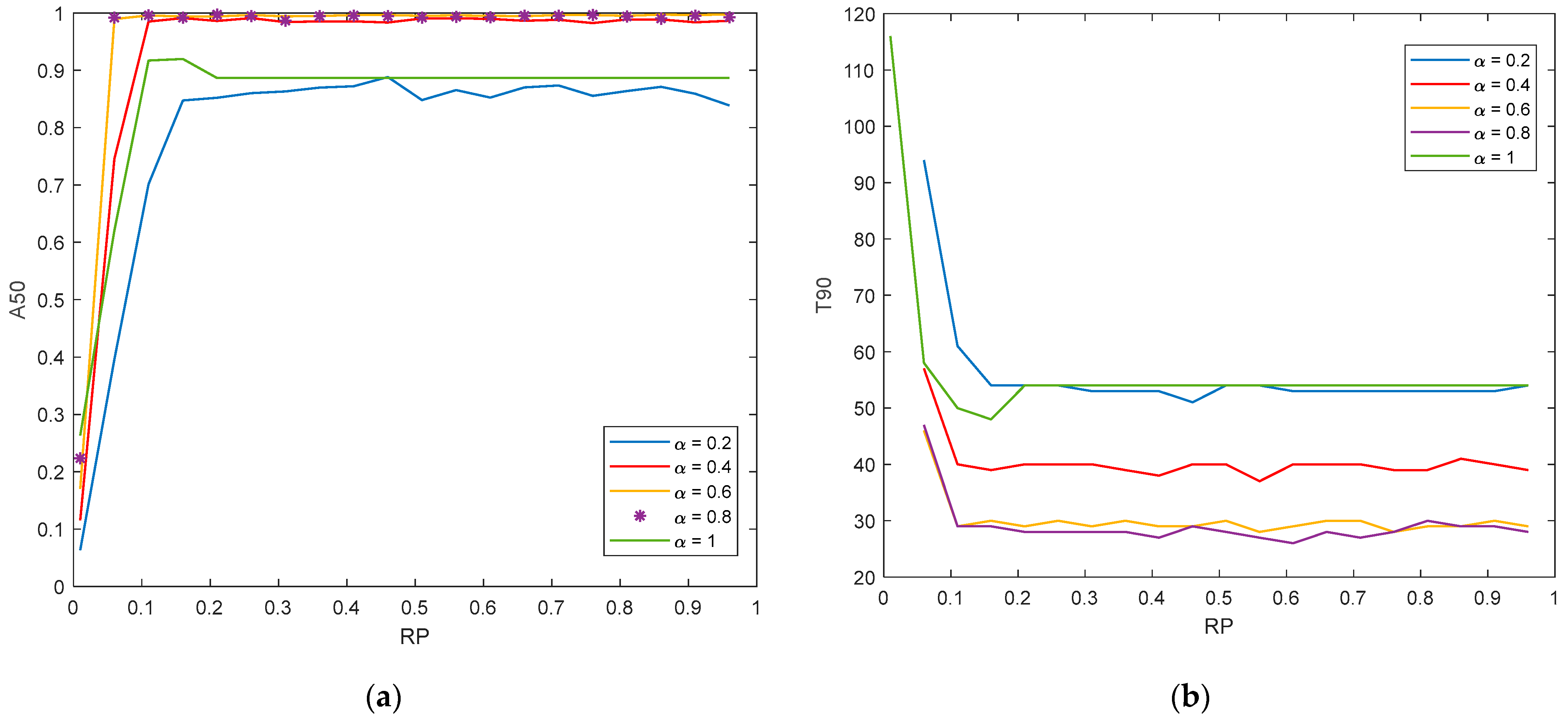 Processes 11 00762 g009