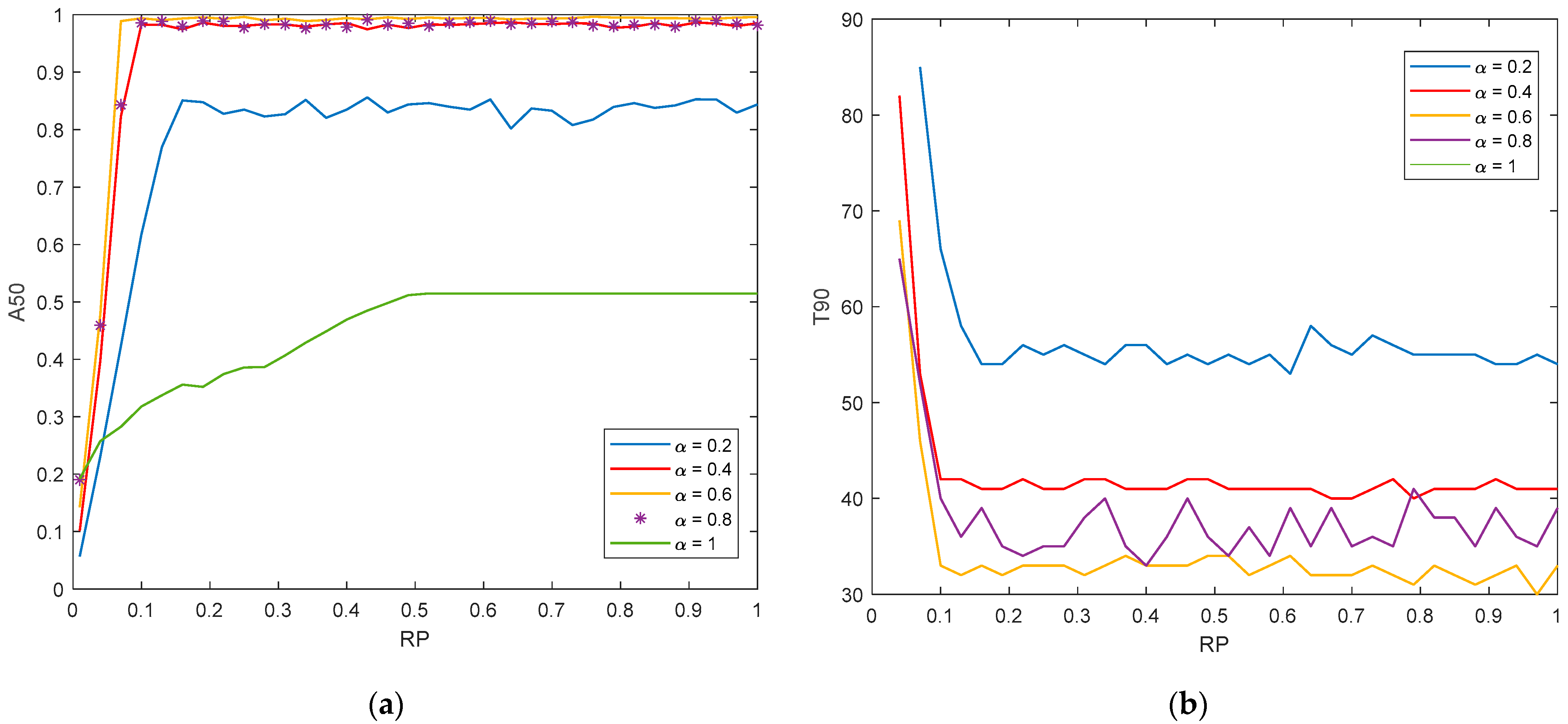 Processes 11 00762 g010