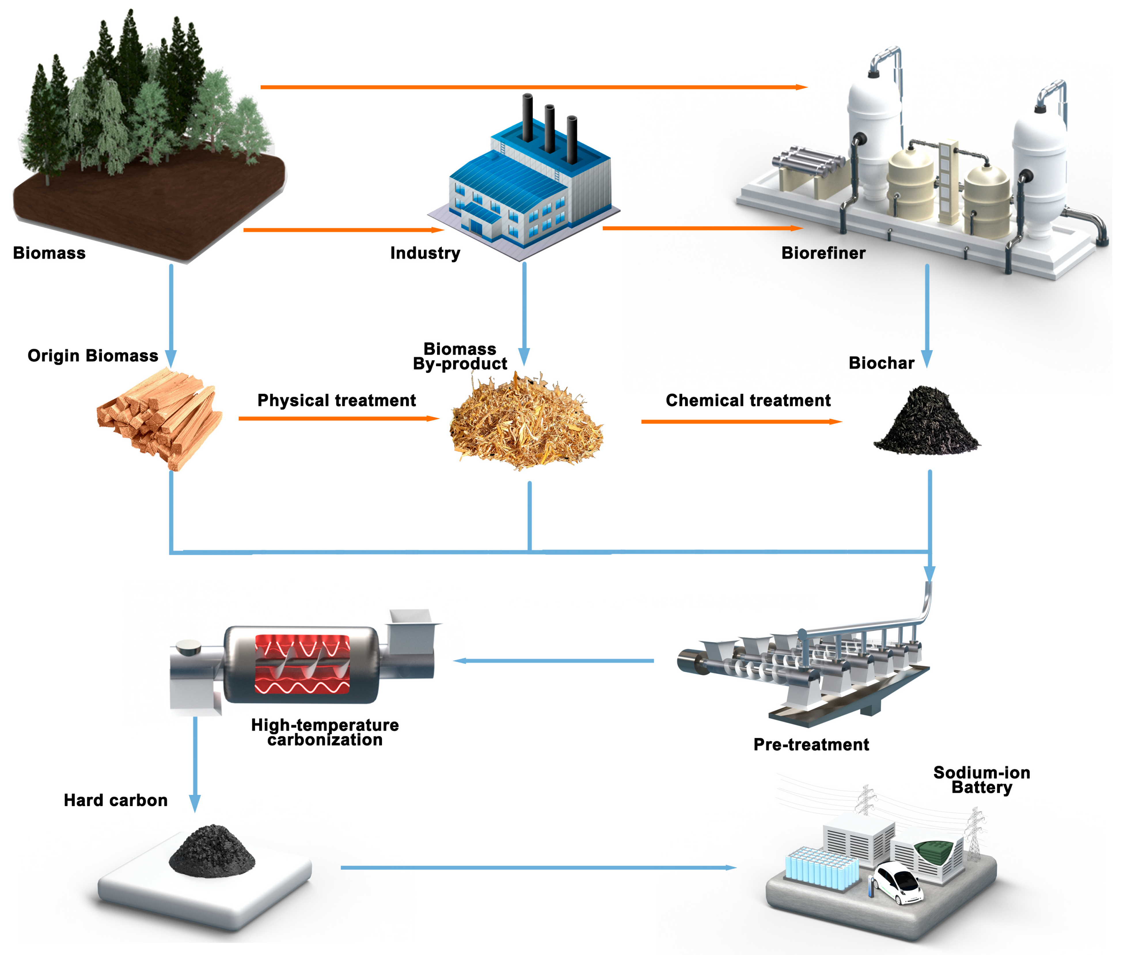 Processes 11 00764 g002