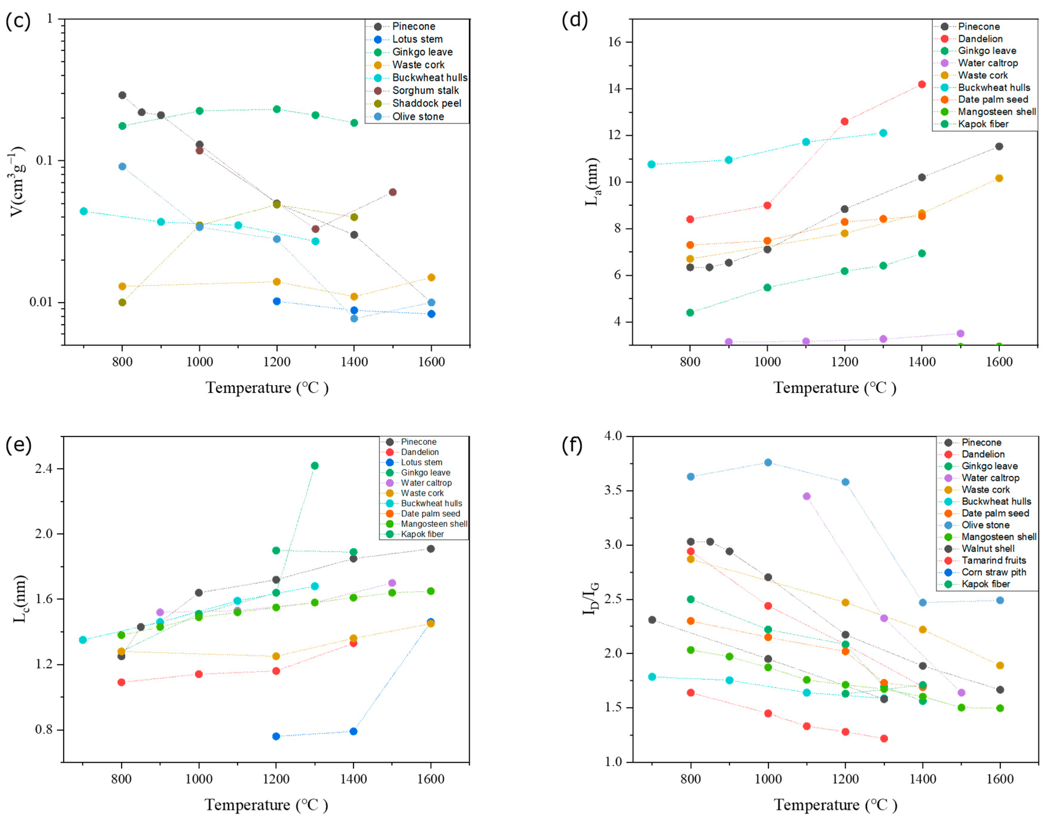 Processes 11 00764 g005b