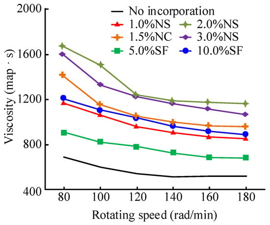 Temperature characteristics of permeable asphalt pavement: Field research -  ScienceDirect