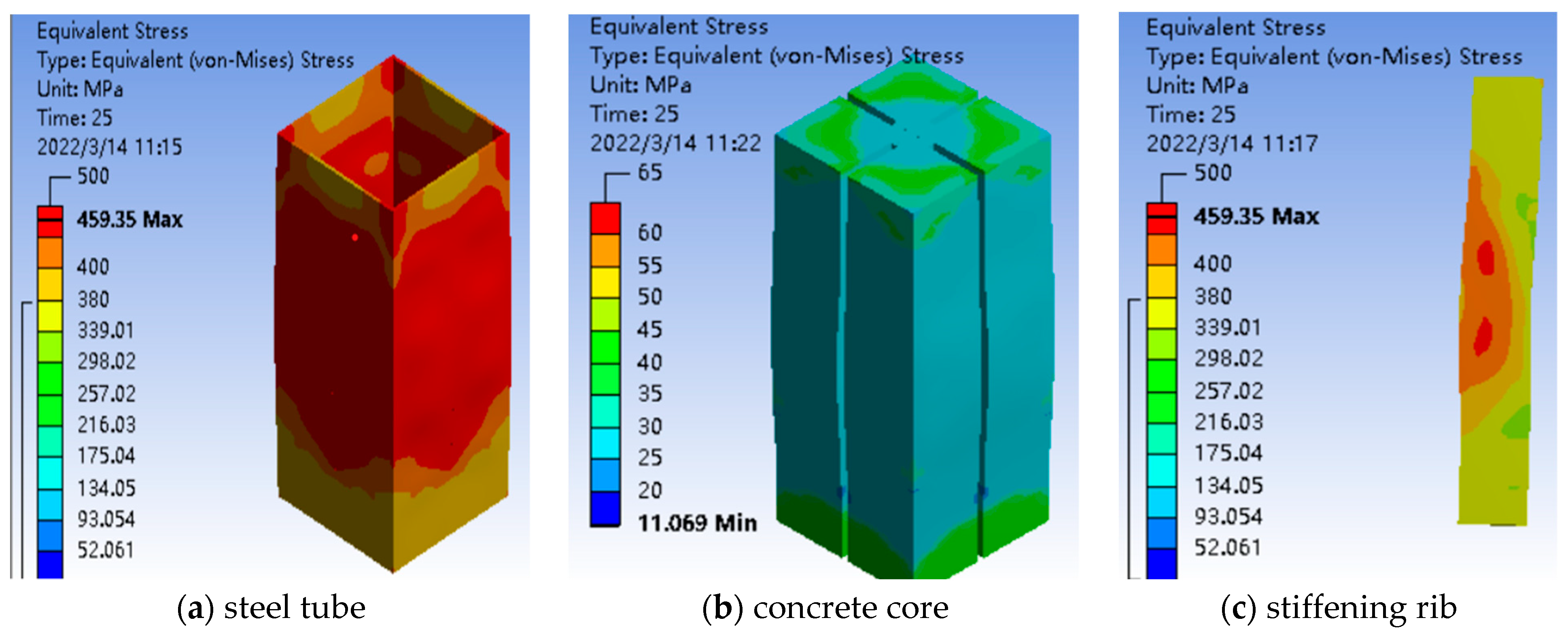Processes 11 00769 g008