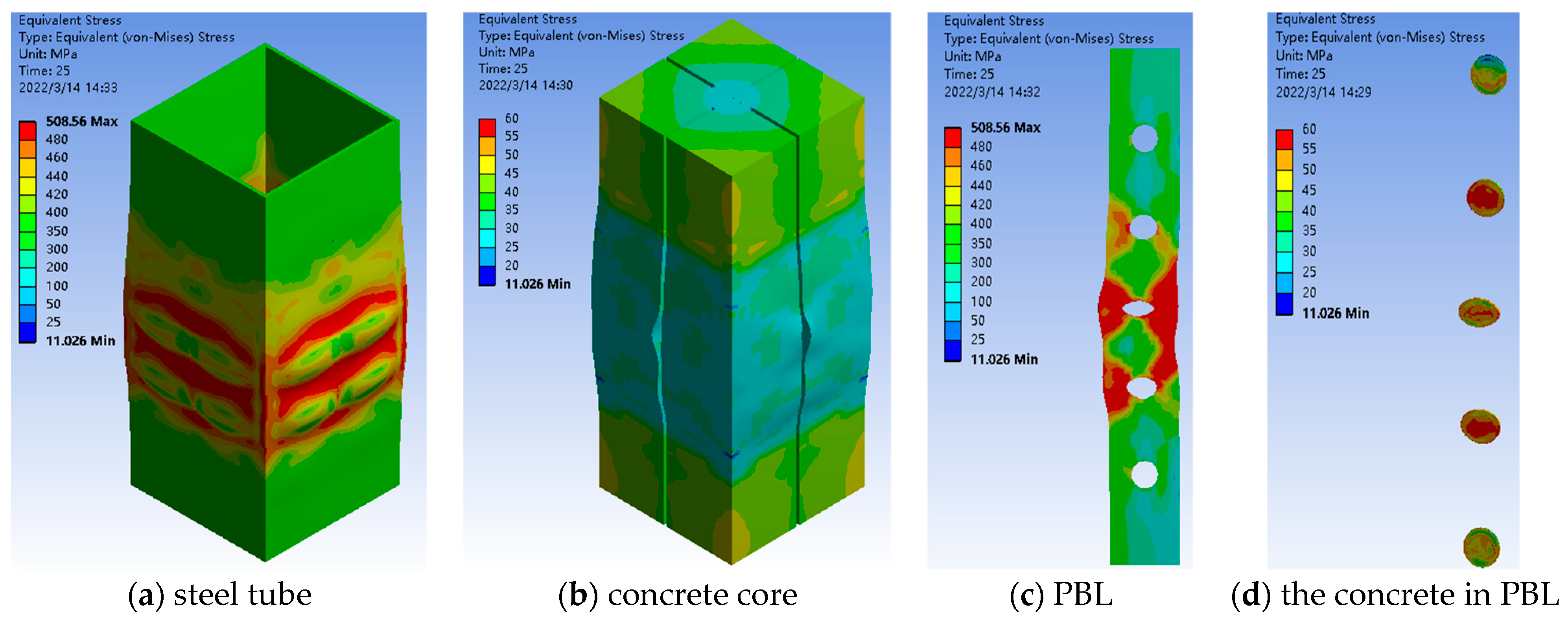 Processes 11 00769 g009