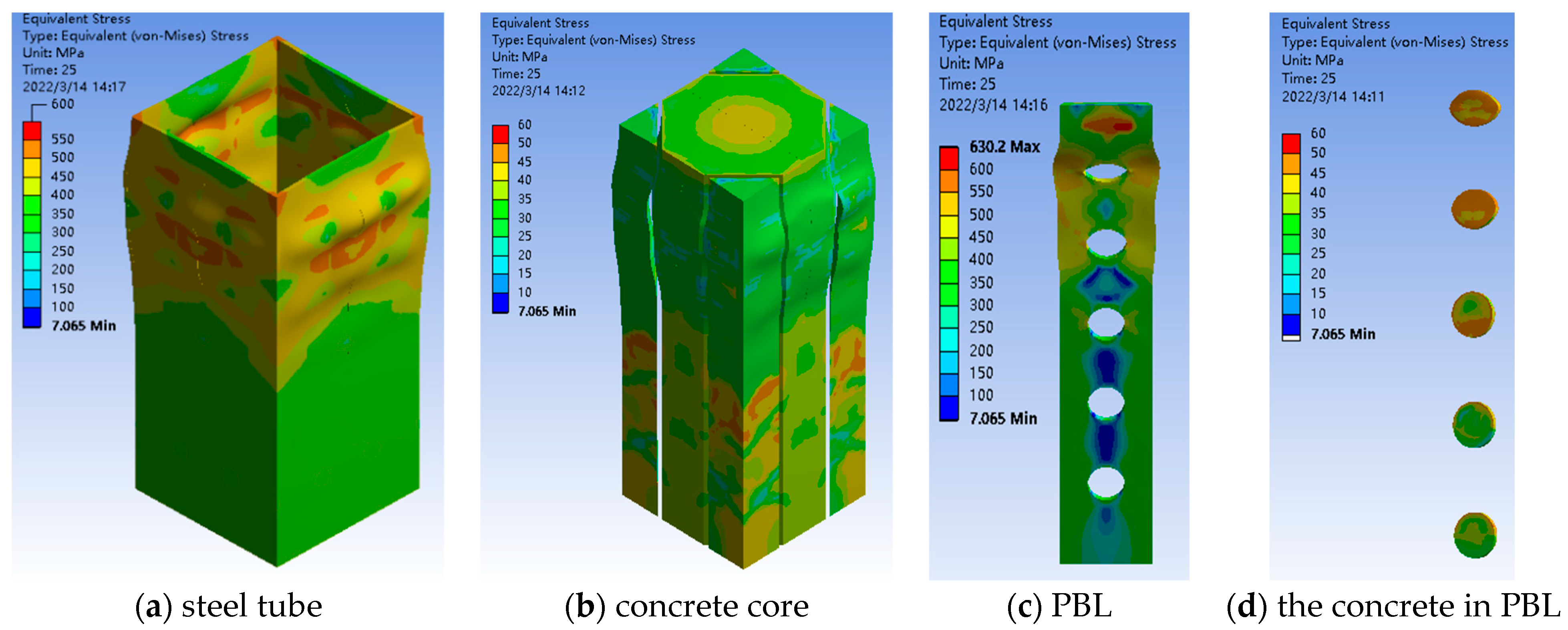 Processes 11 00769 g011