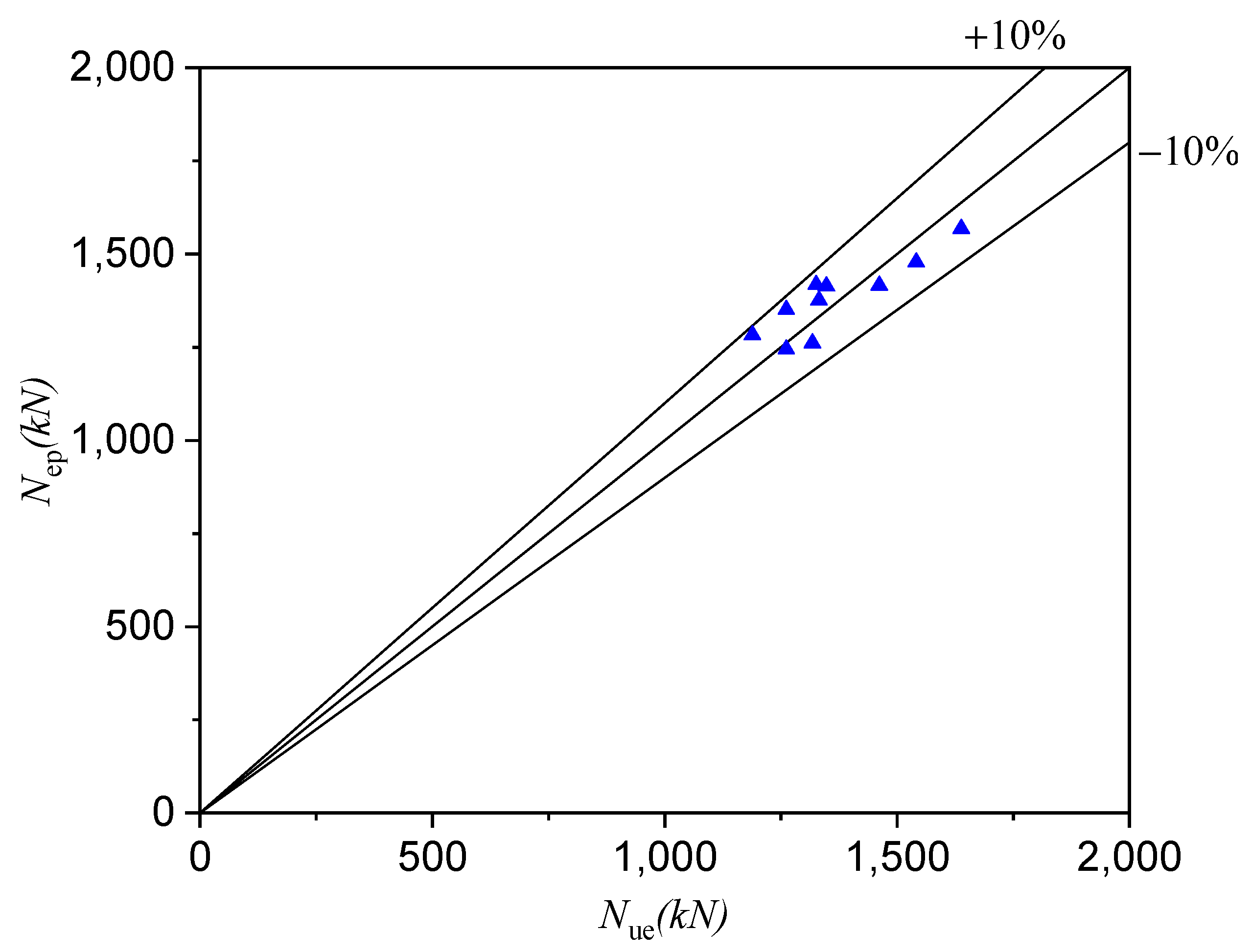 Processes 11 00769 g014