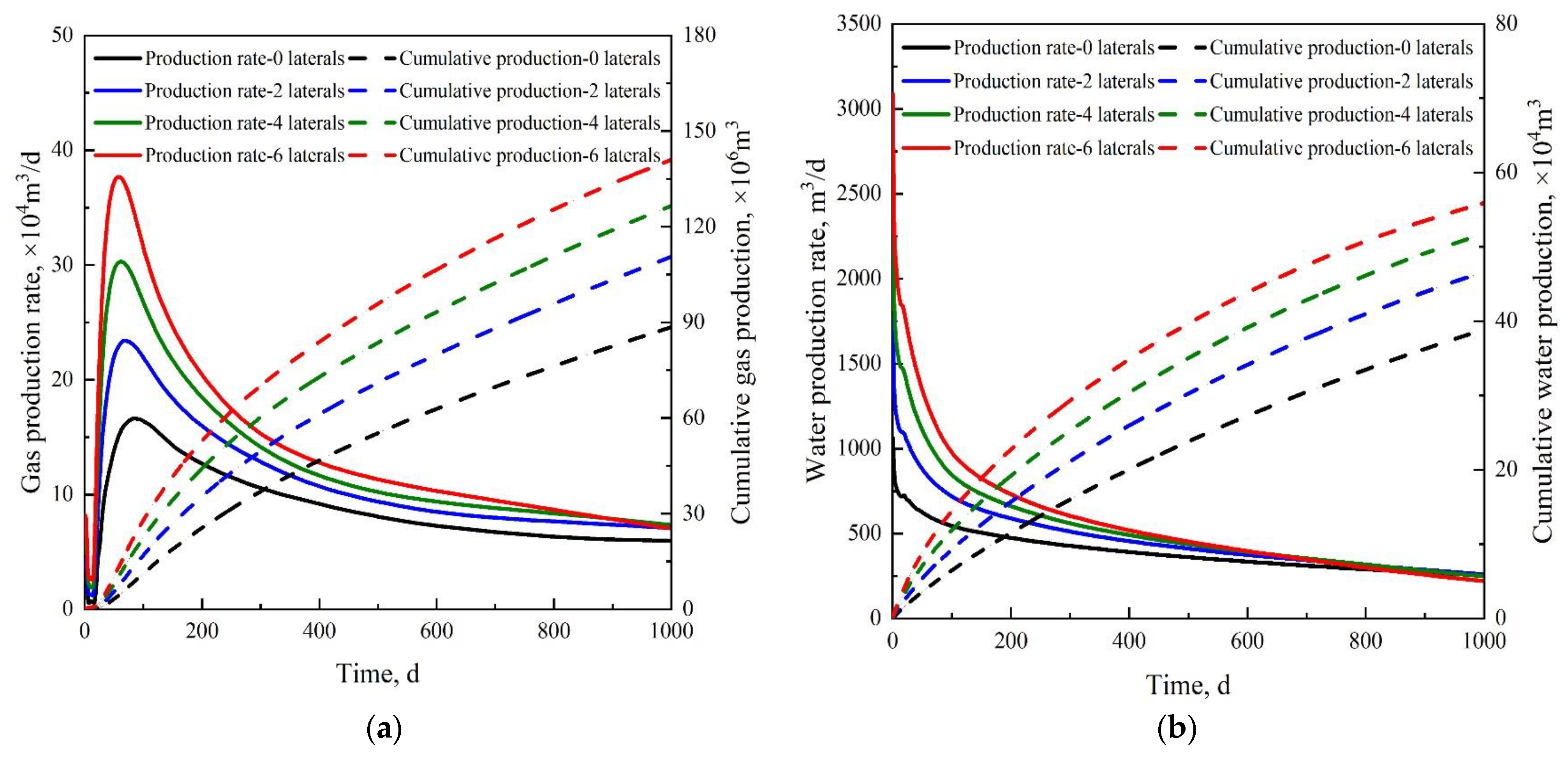 Processes 11 00771 g004