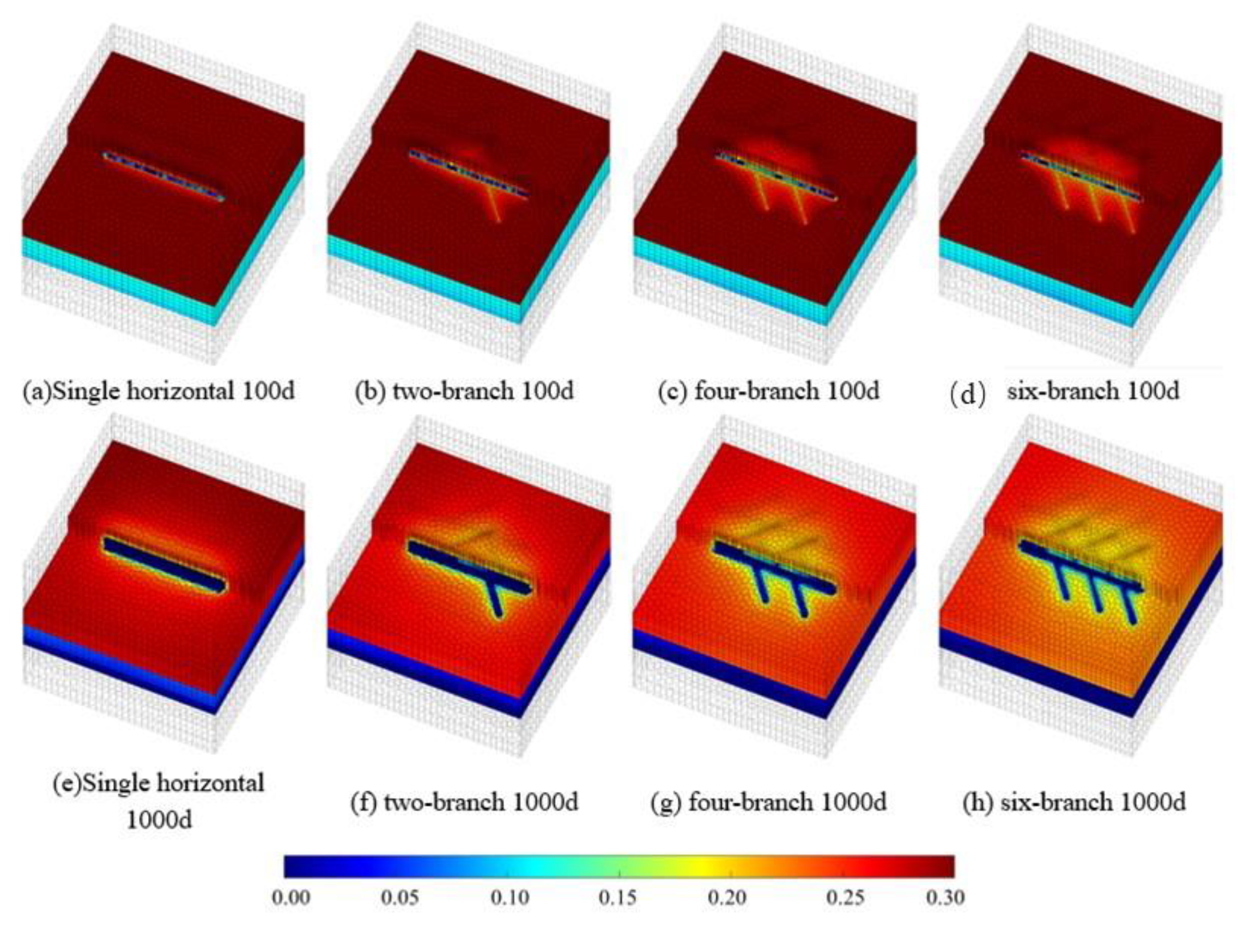 Processes 11 00771 g008